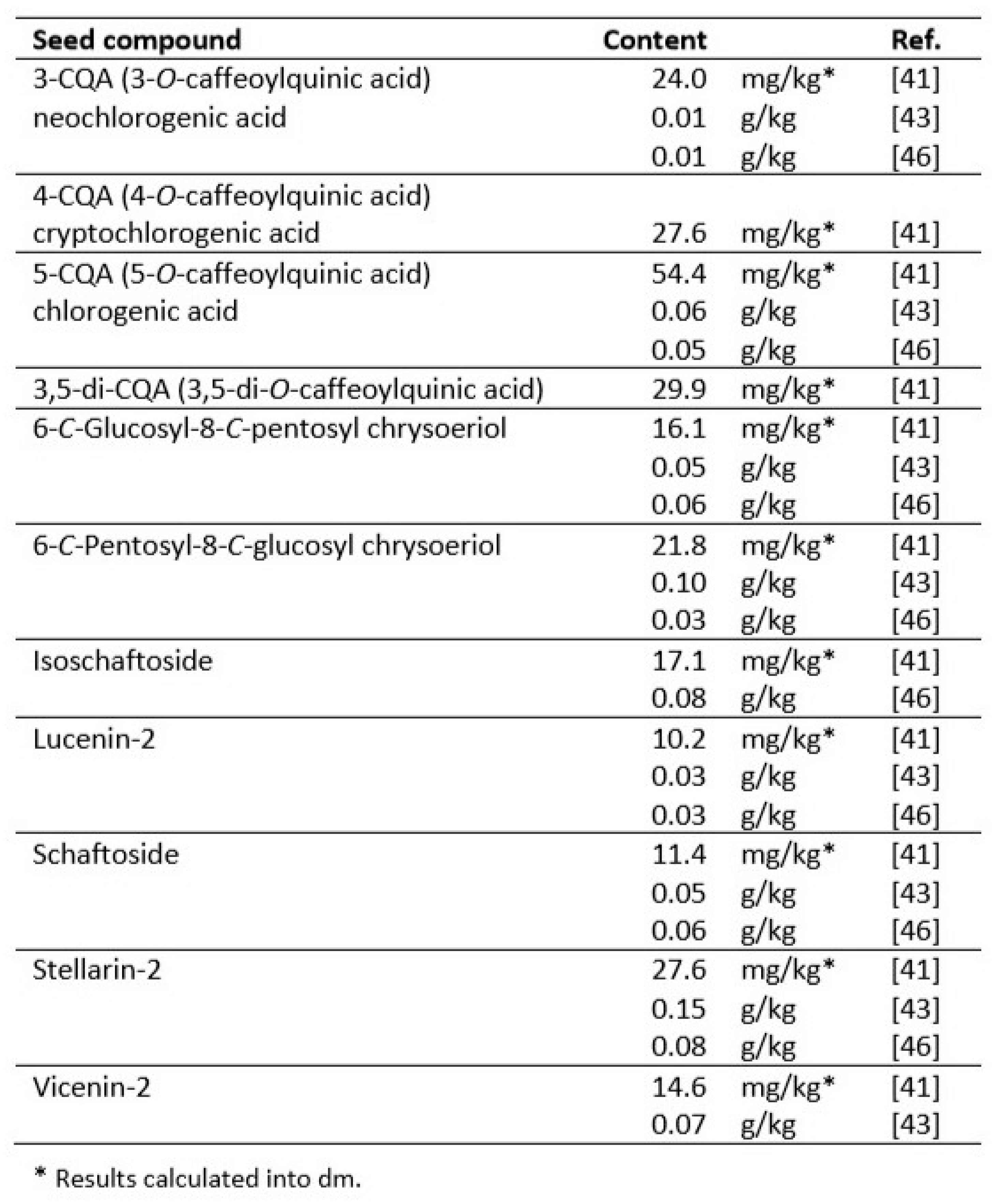 Preprints 91707 g003