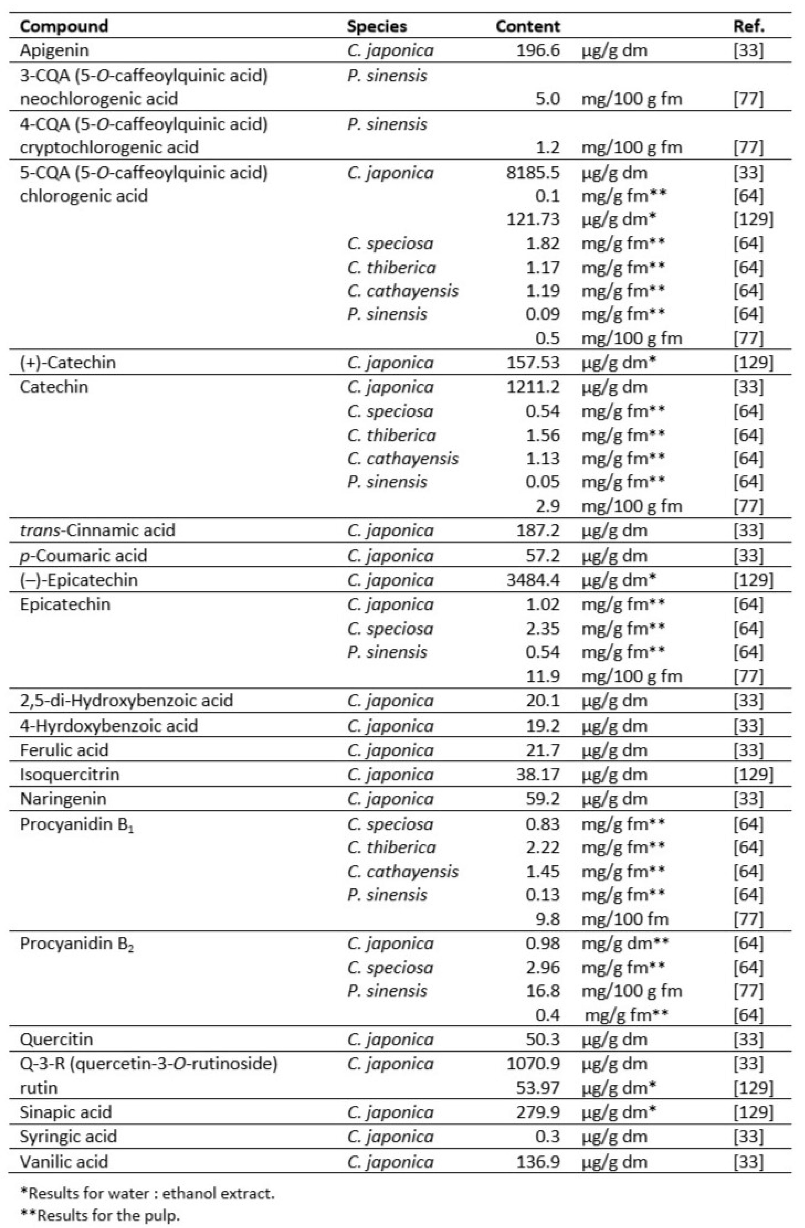 Preprints 91707 g004