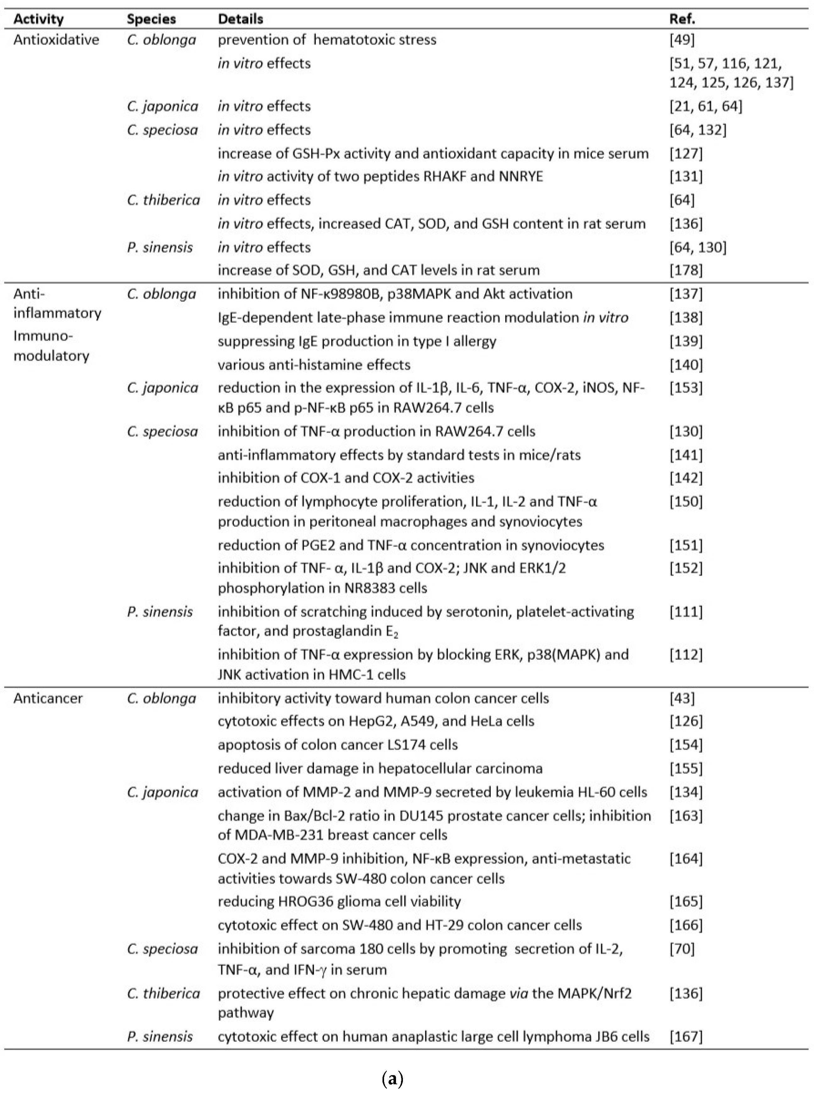 Preprints 91707 g005a