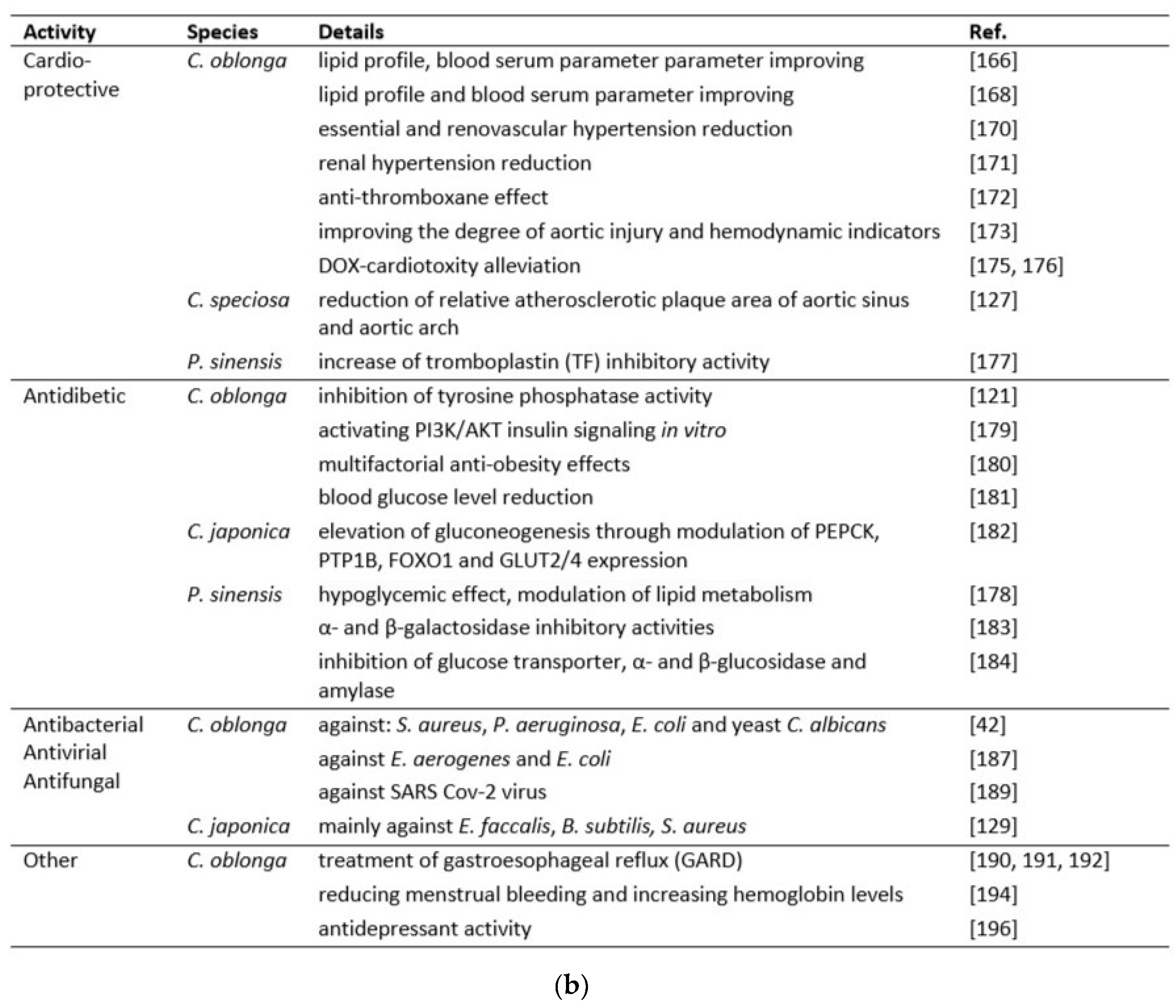 Preprints 91707 g005b