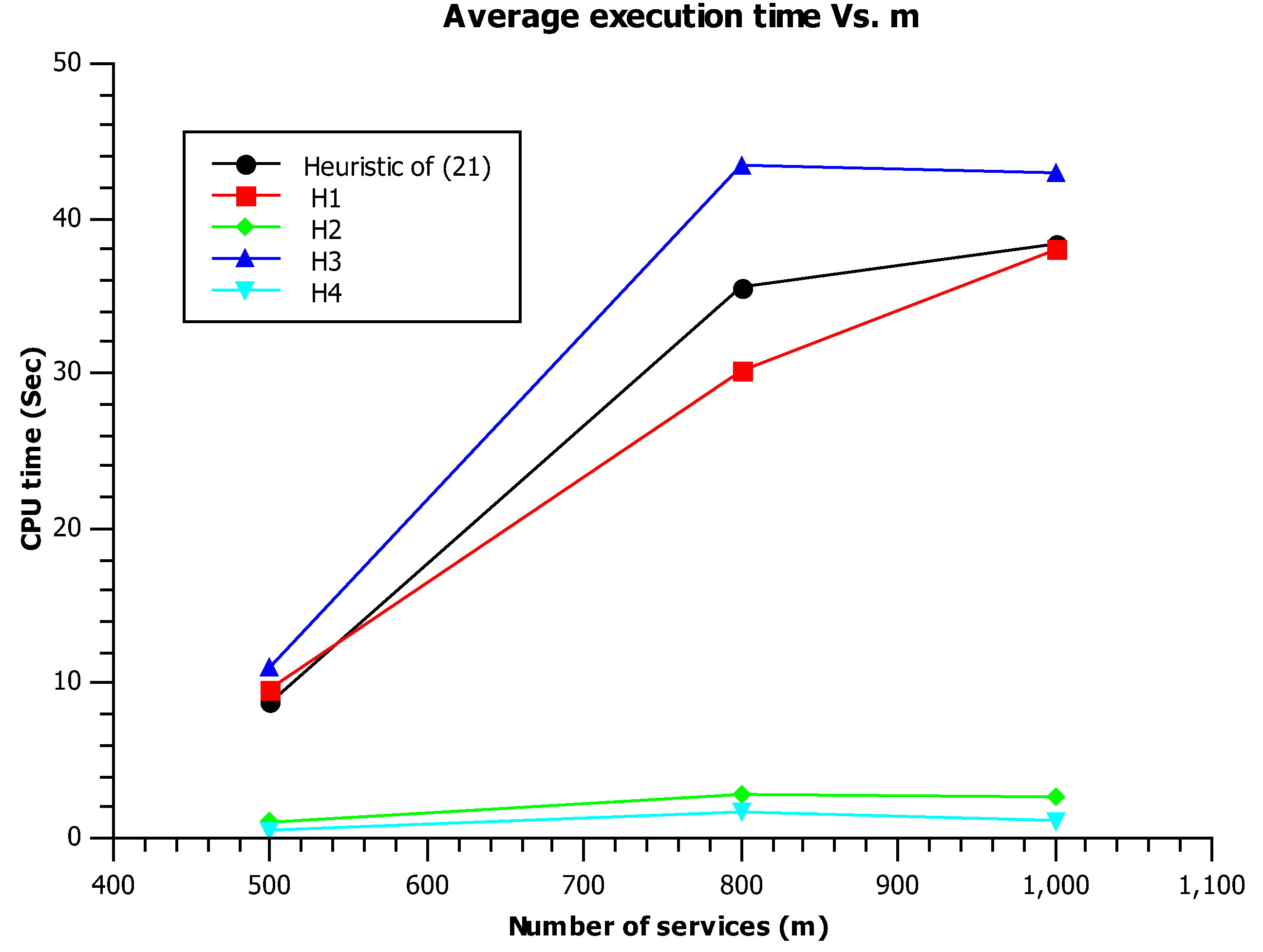 Preprints 74886 g004