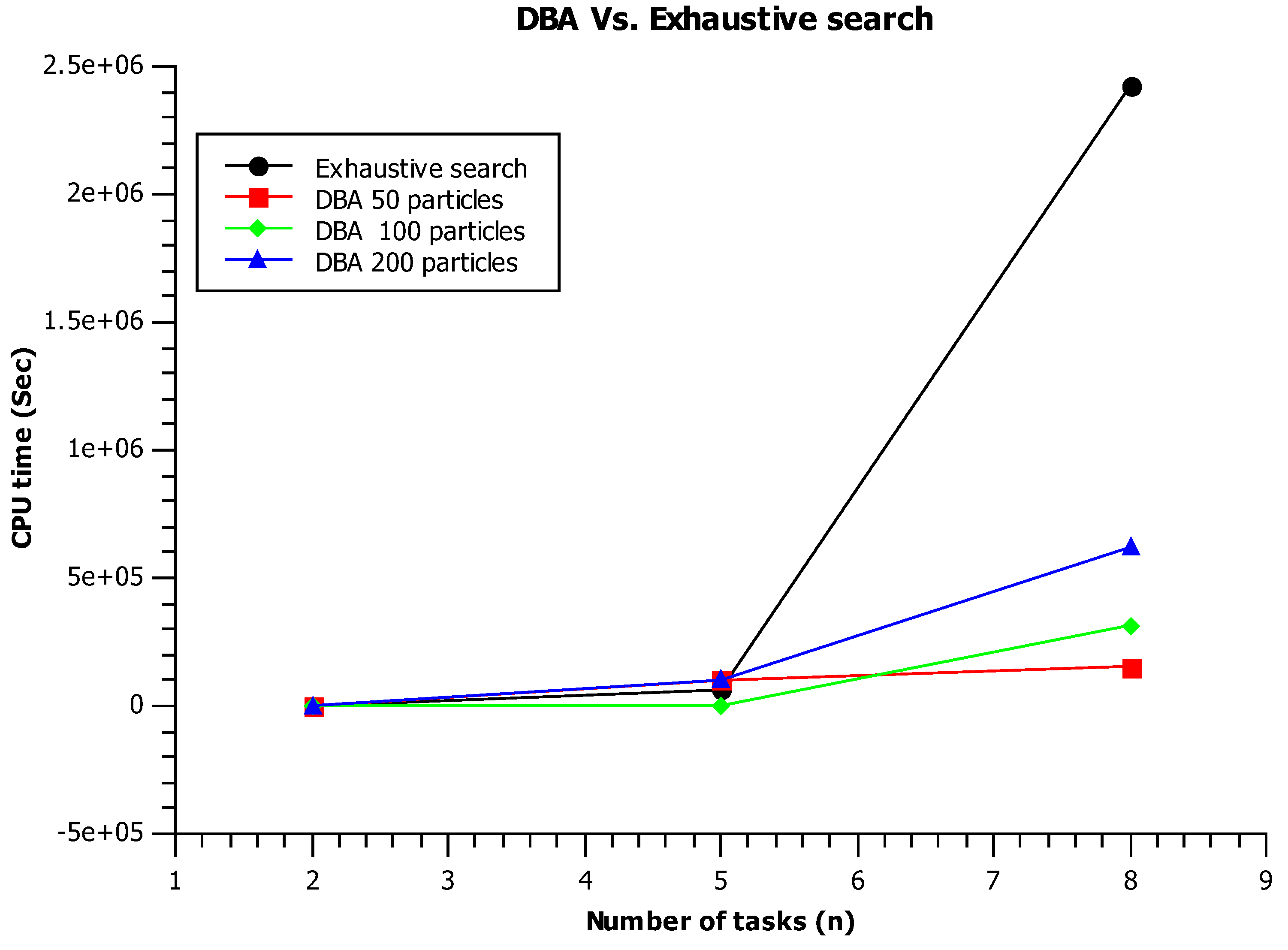 Preprints 74886 g007