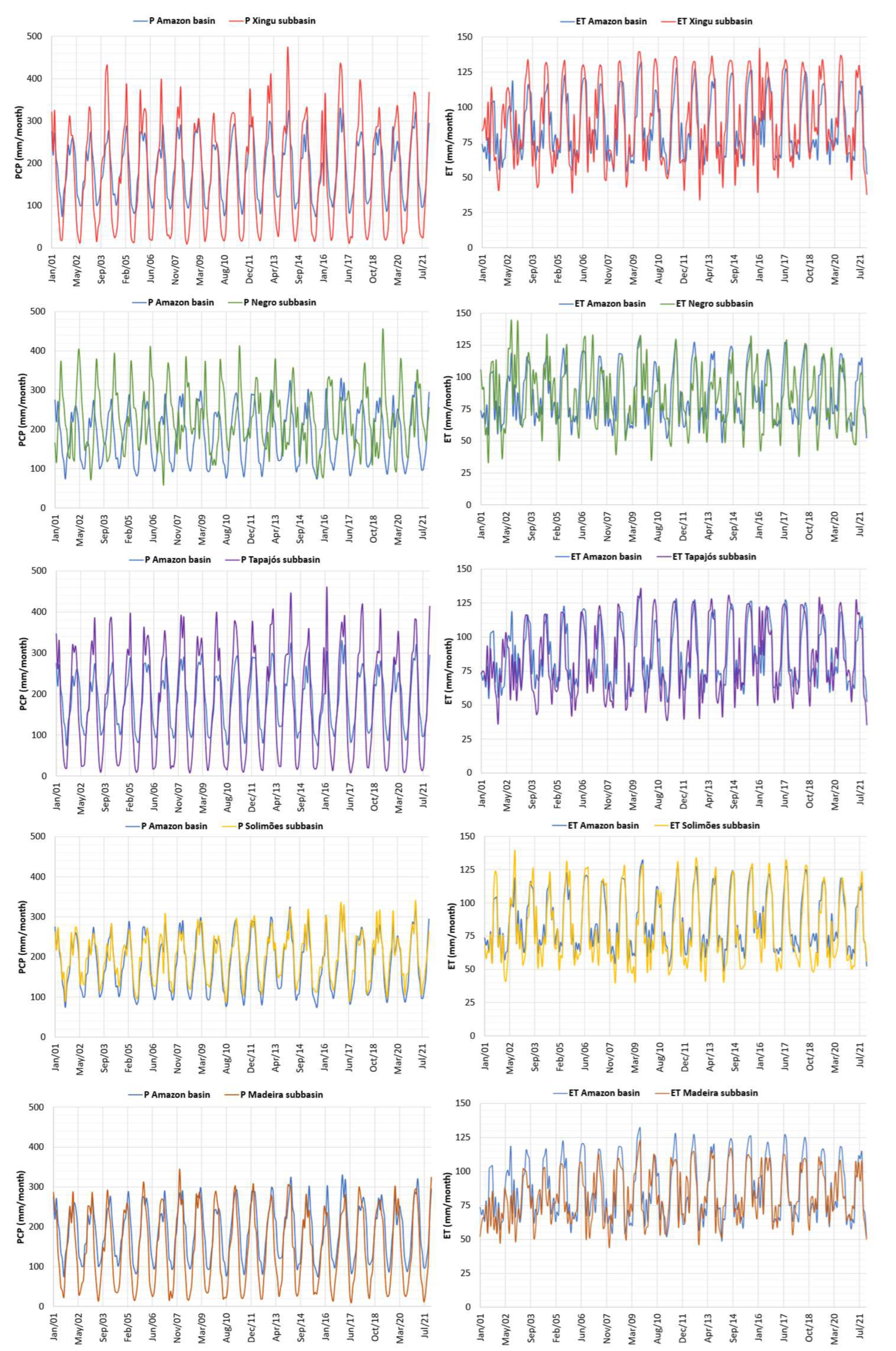 Preprints 86949 g006