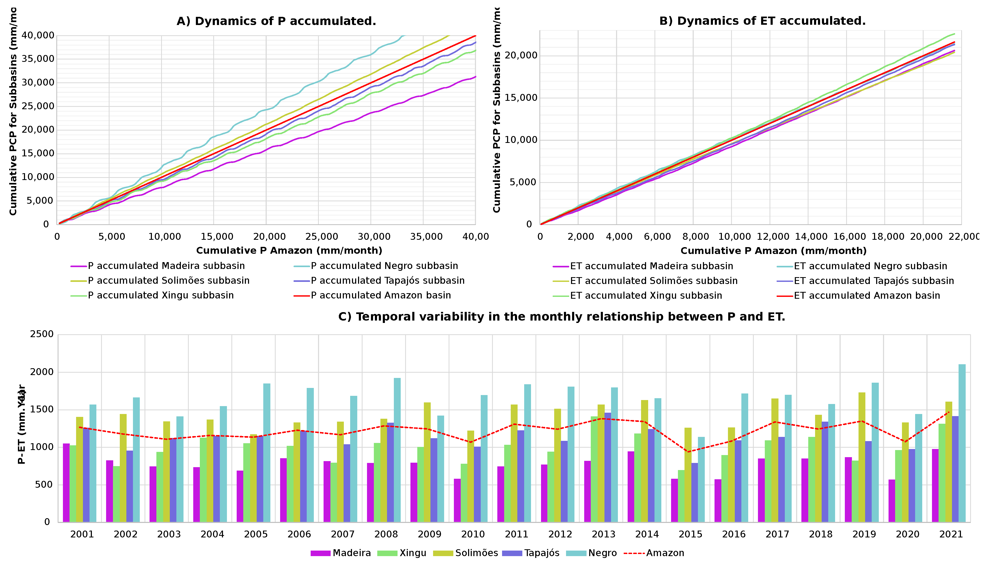 Preprints 86949 g007