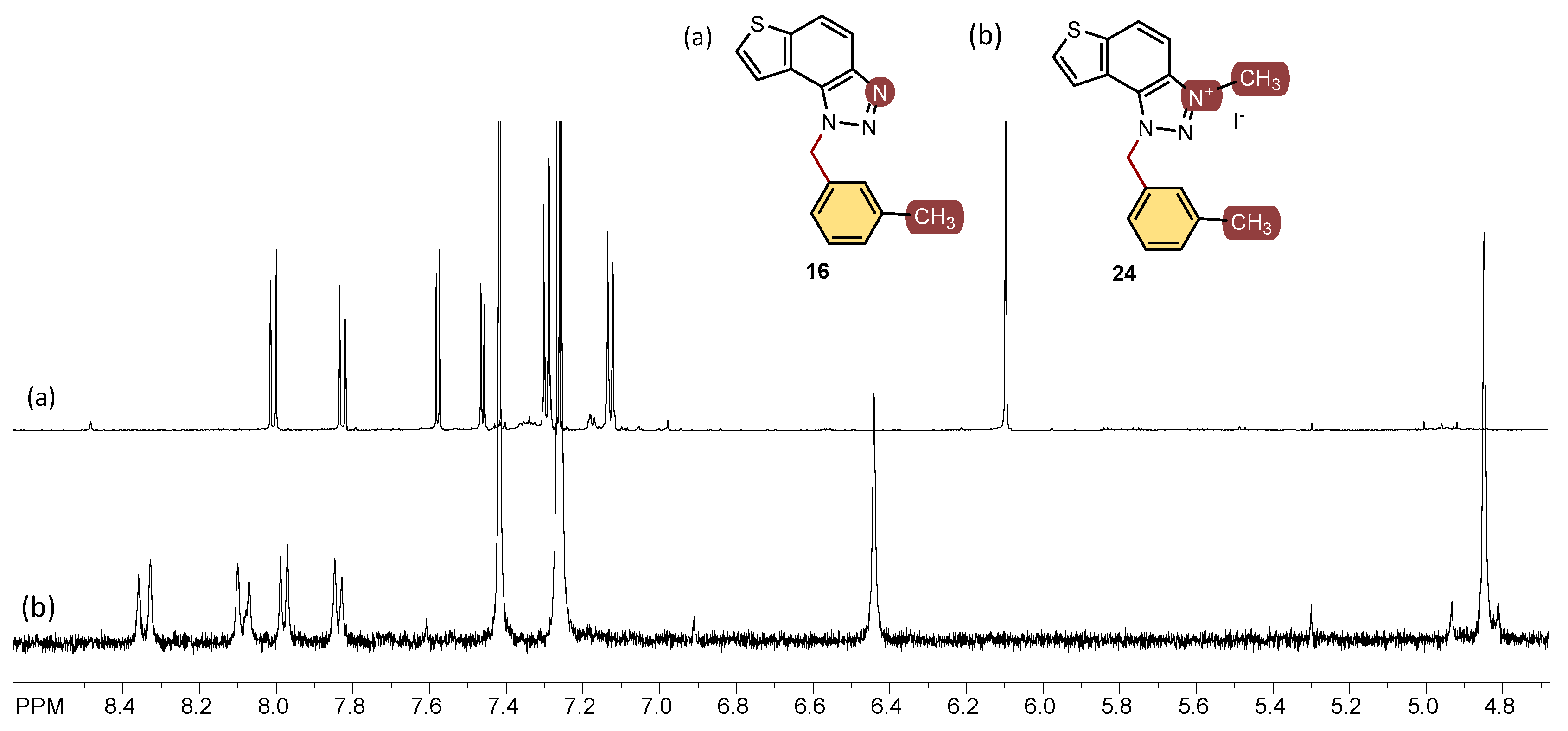 Preprints 120048 g002