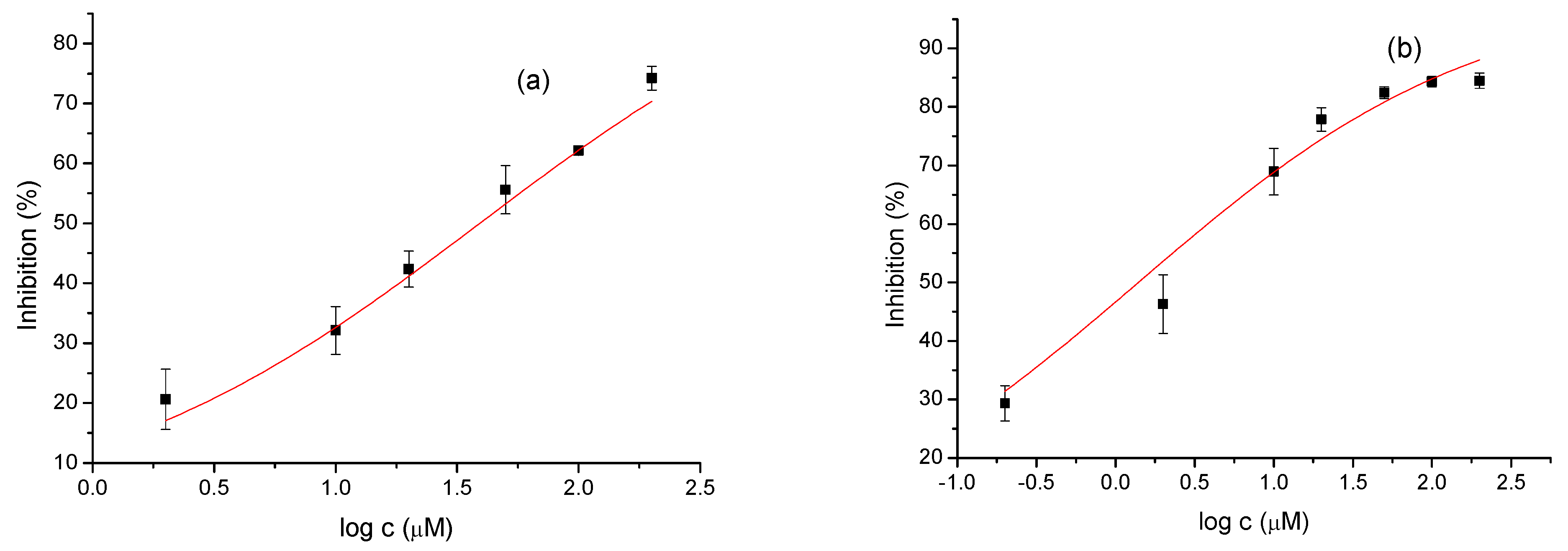 Preprints 120048 g003