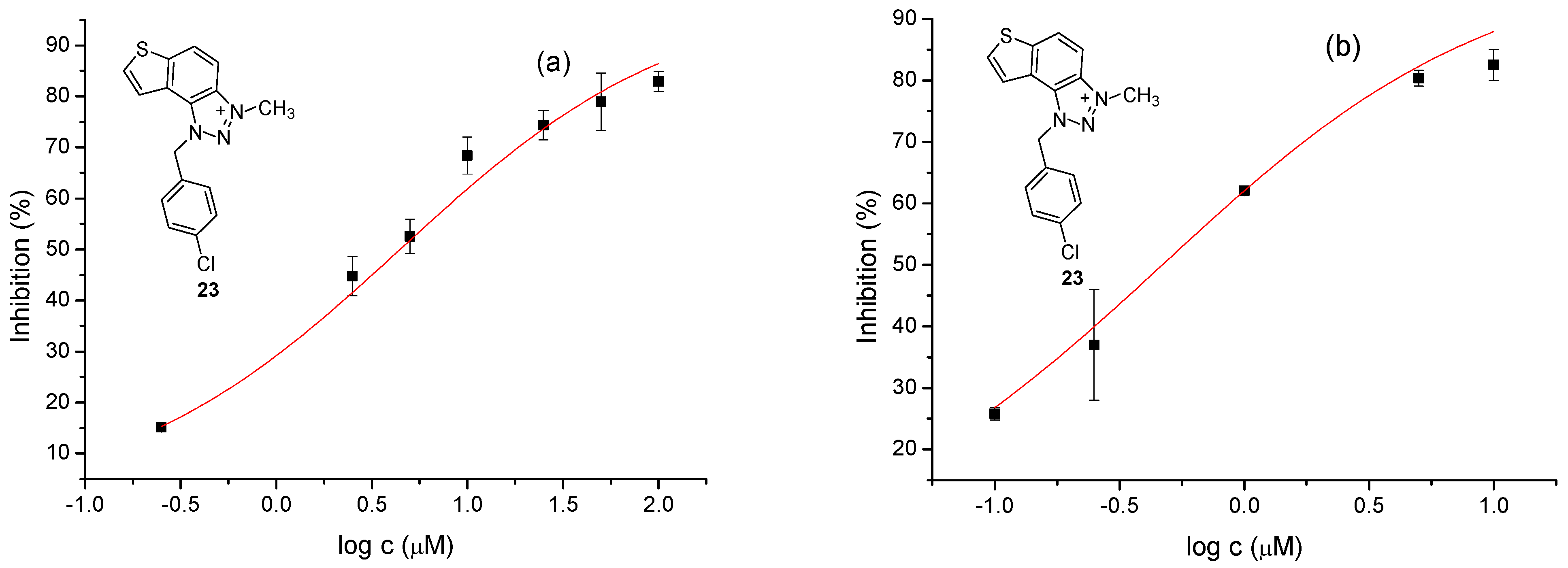 Preprints 120048 g004