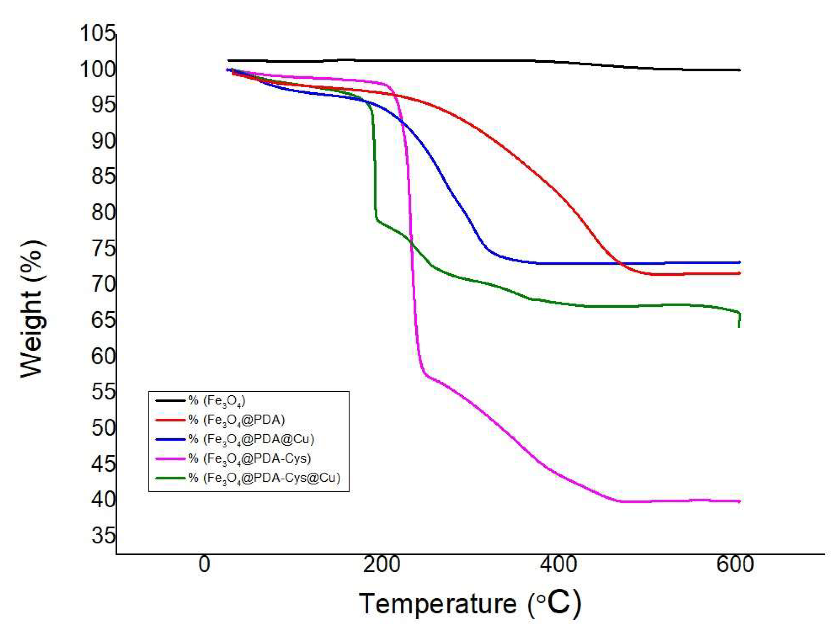 Preprints 120155 g001