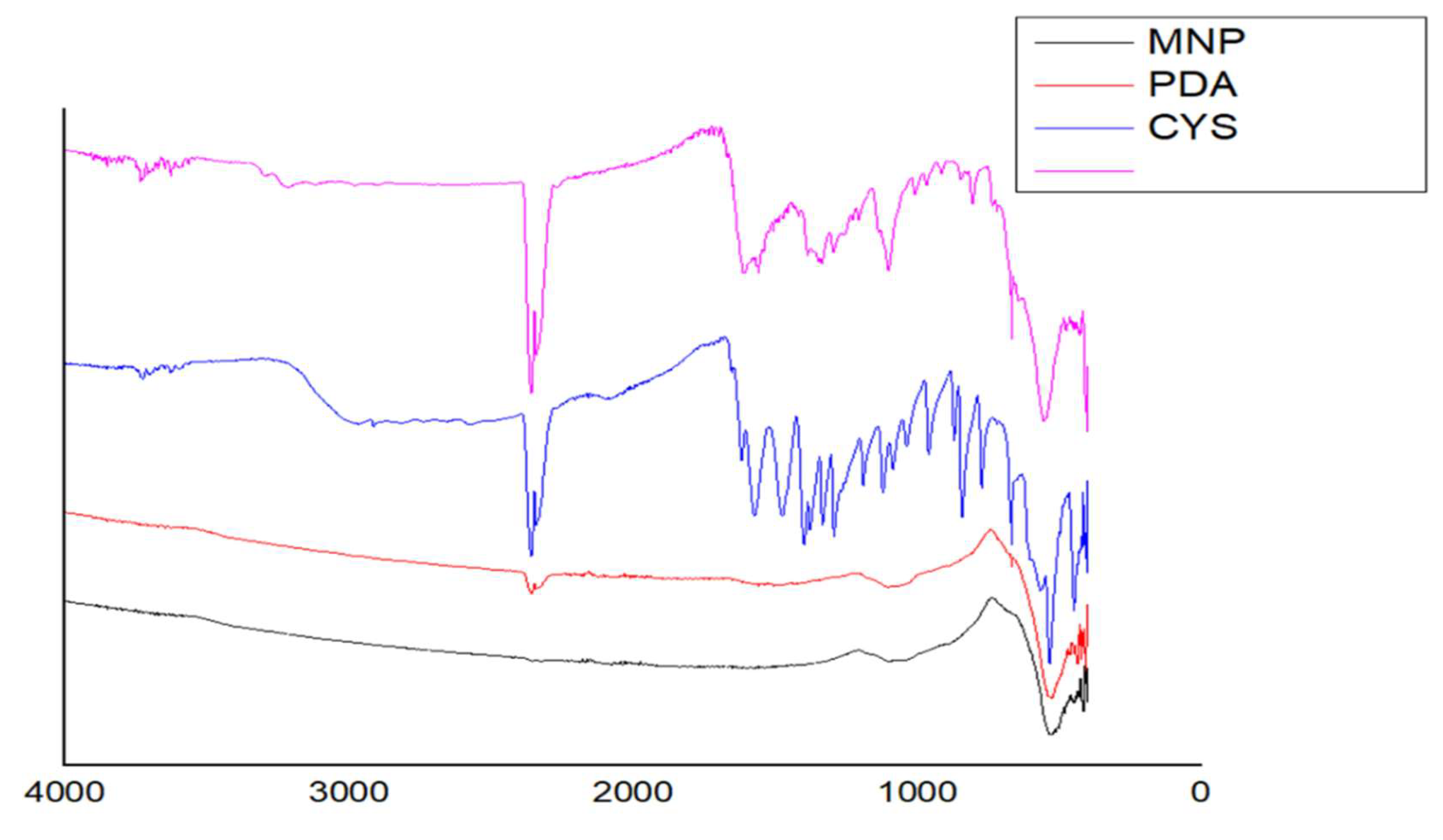 Preprints 120155 g002