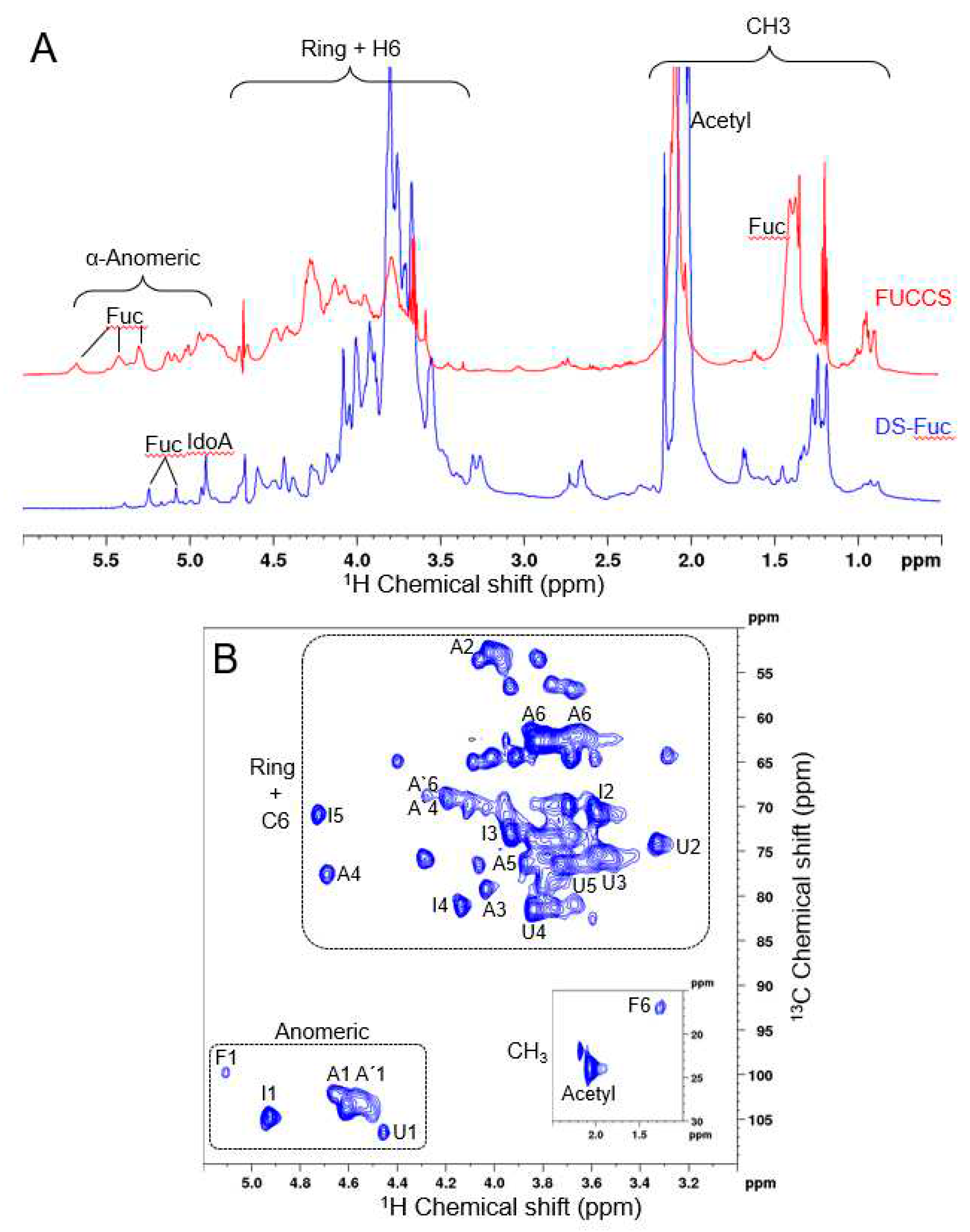 Preprints 81171 g003