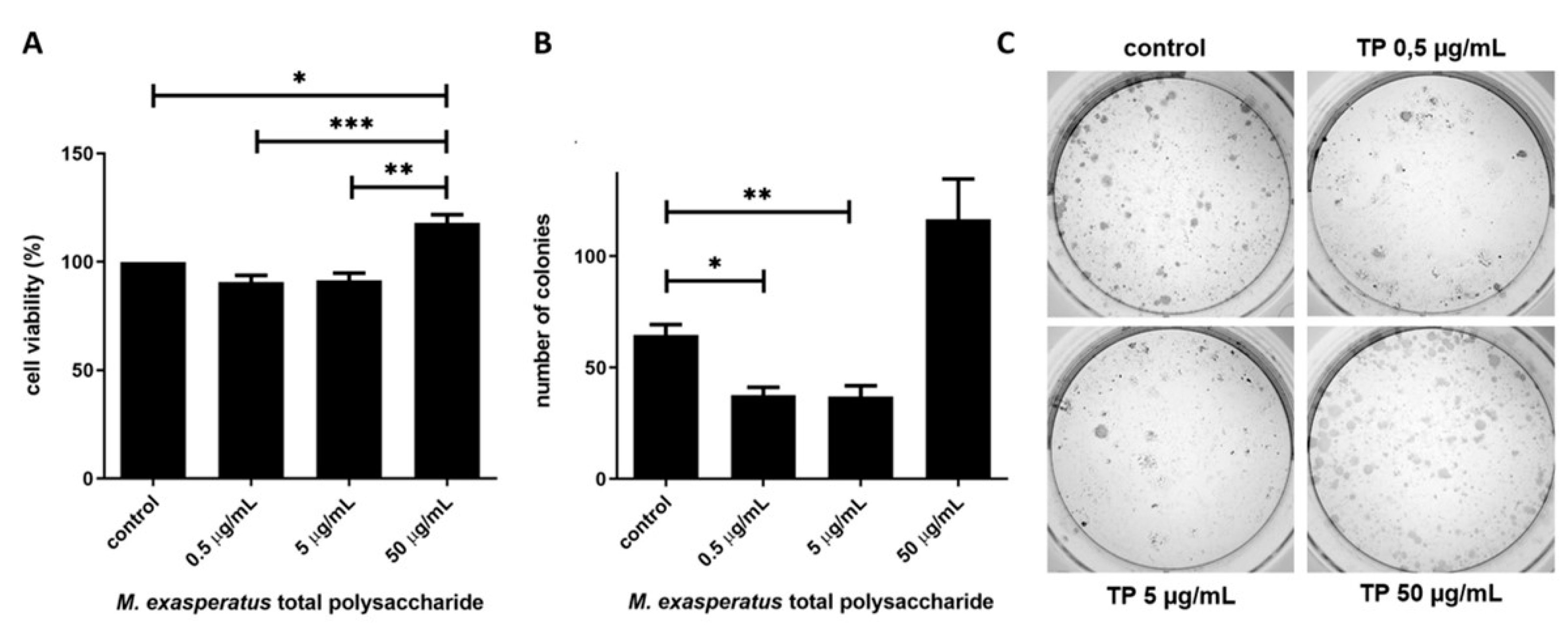 Preprints 81171 g005