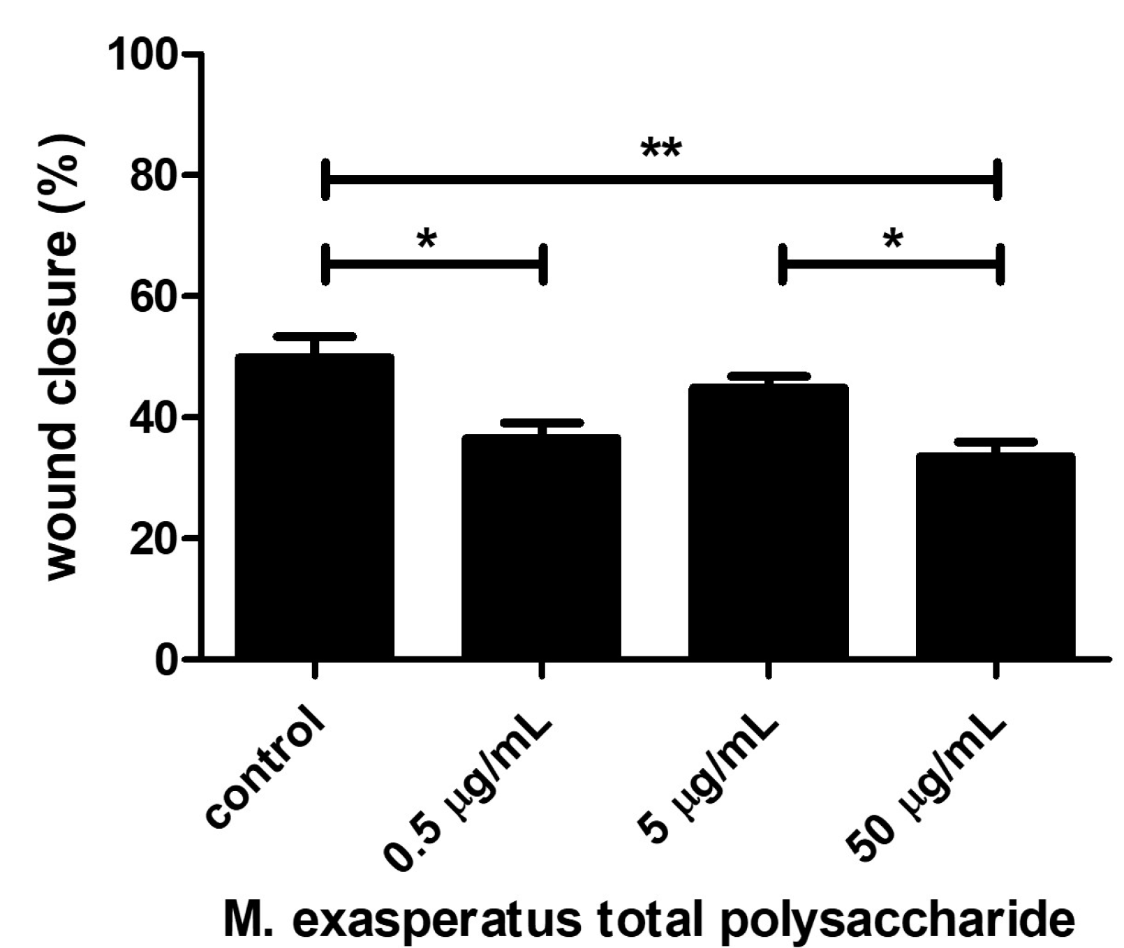 Preprints 81171 g006