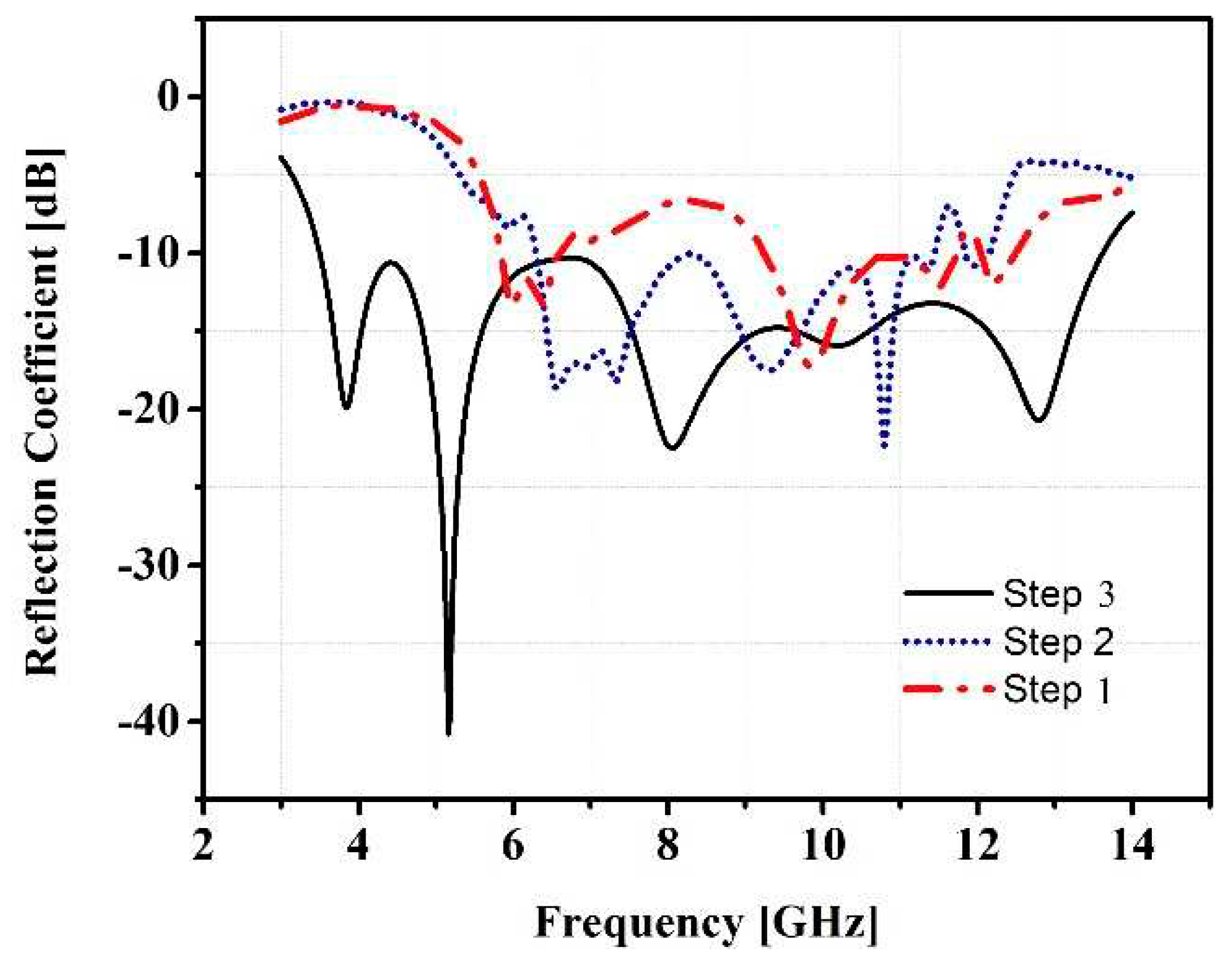 Preprints 92141 g002