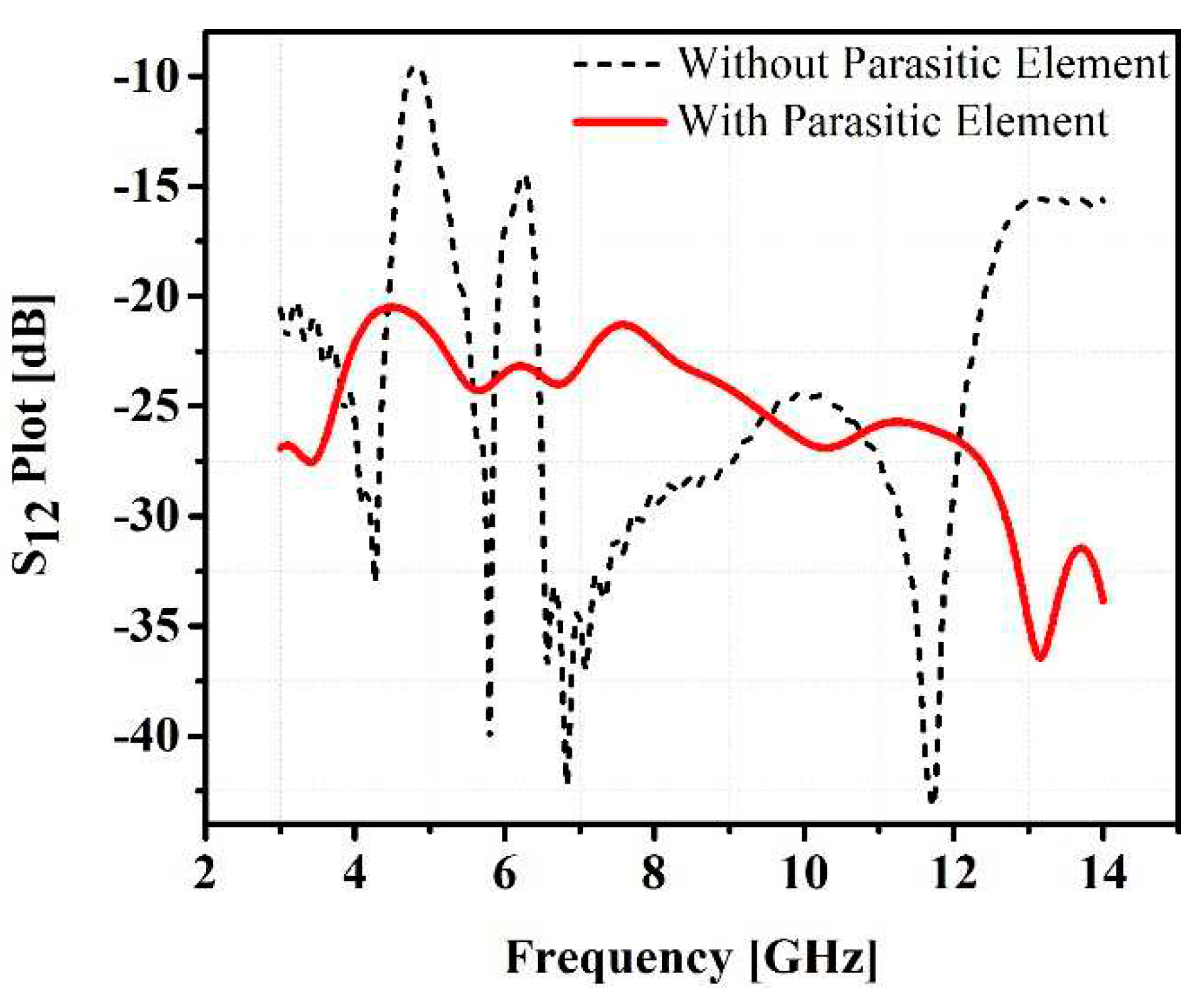 Preprints 92141 g006