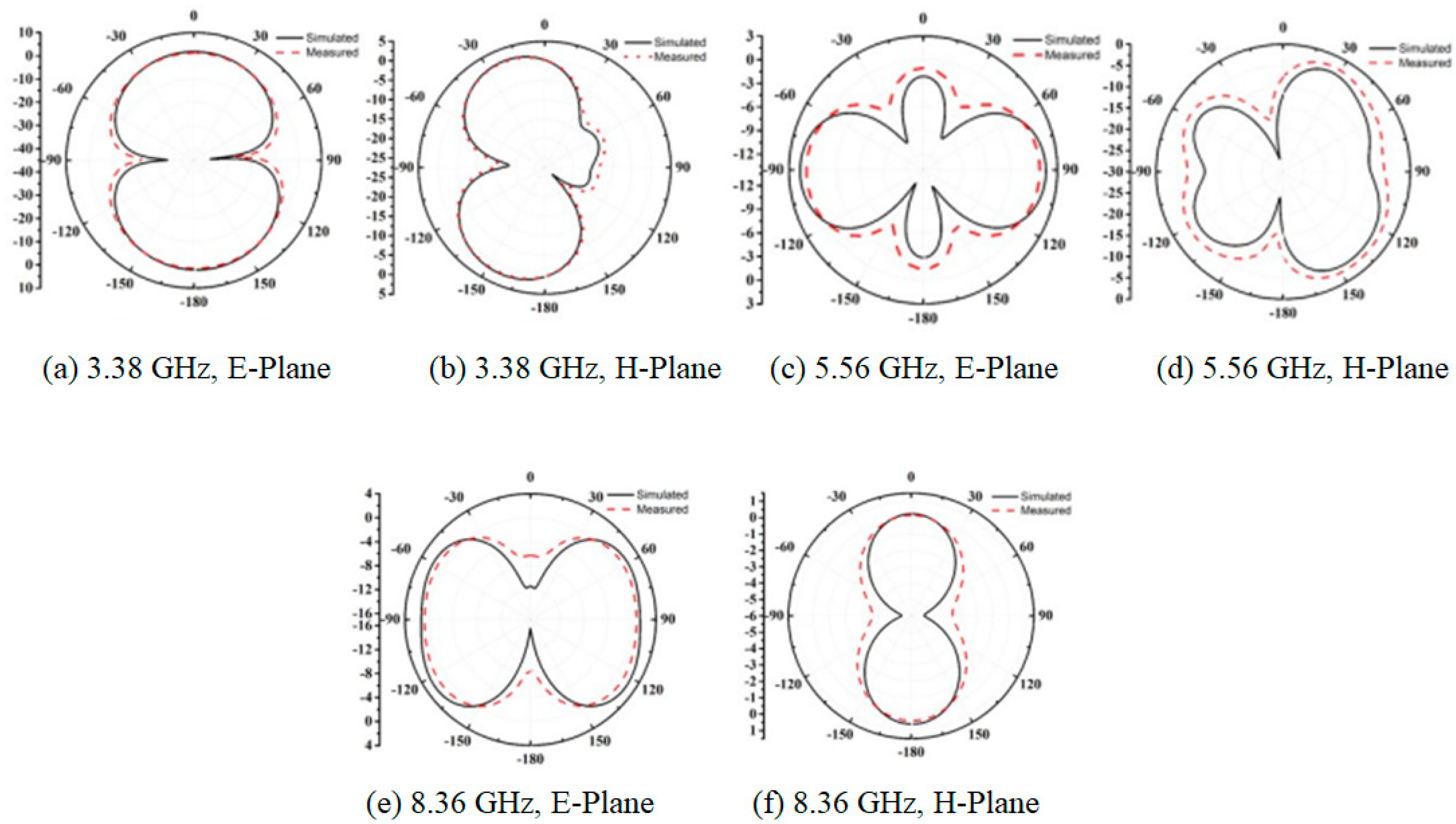 Preprints 92141 g012