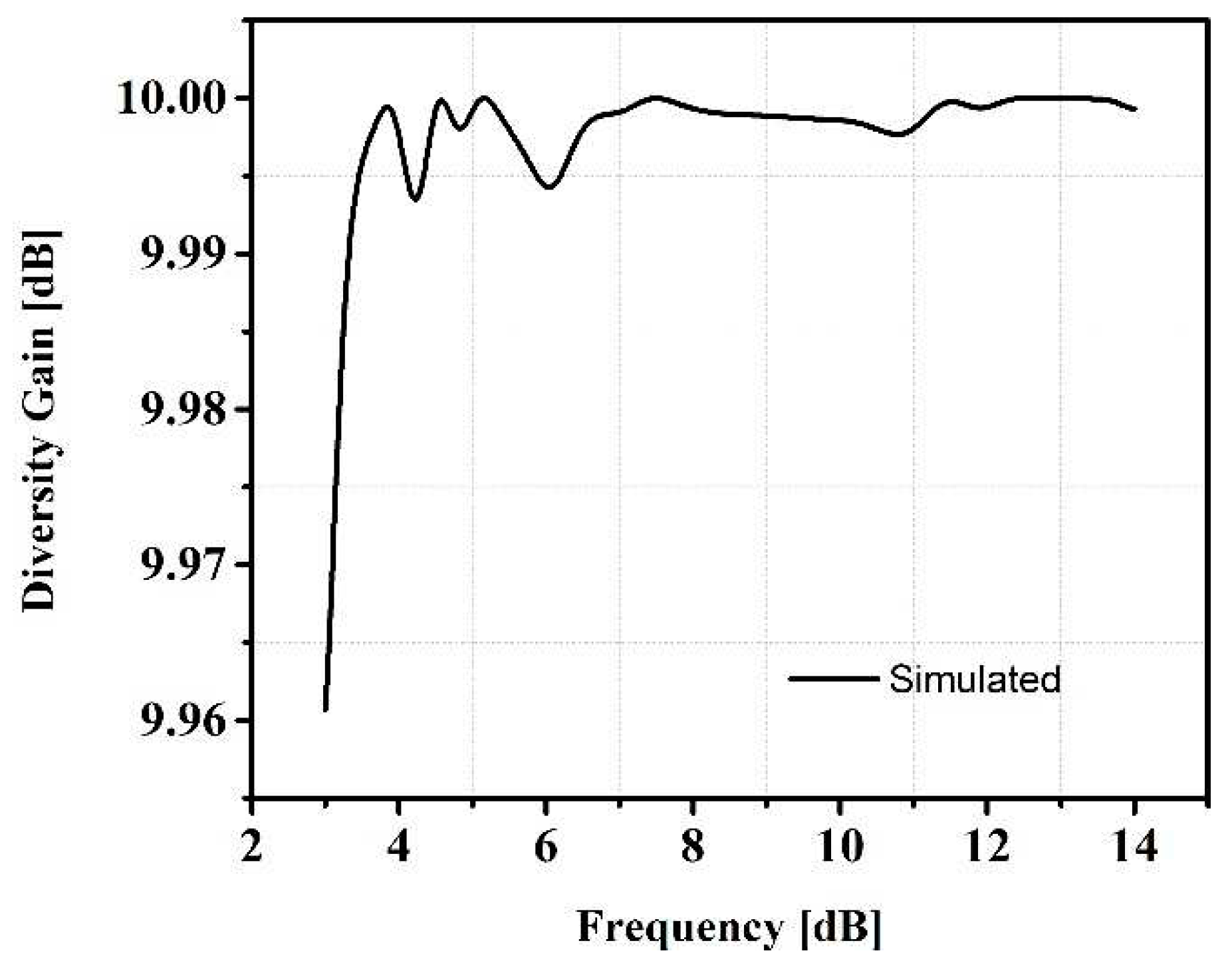 Preprints 92141 g014