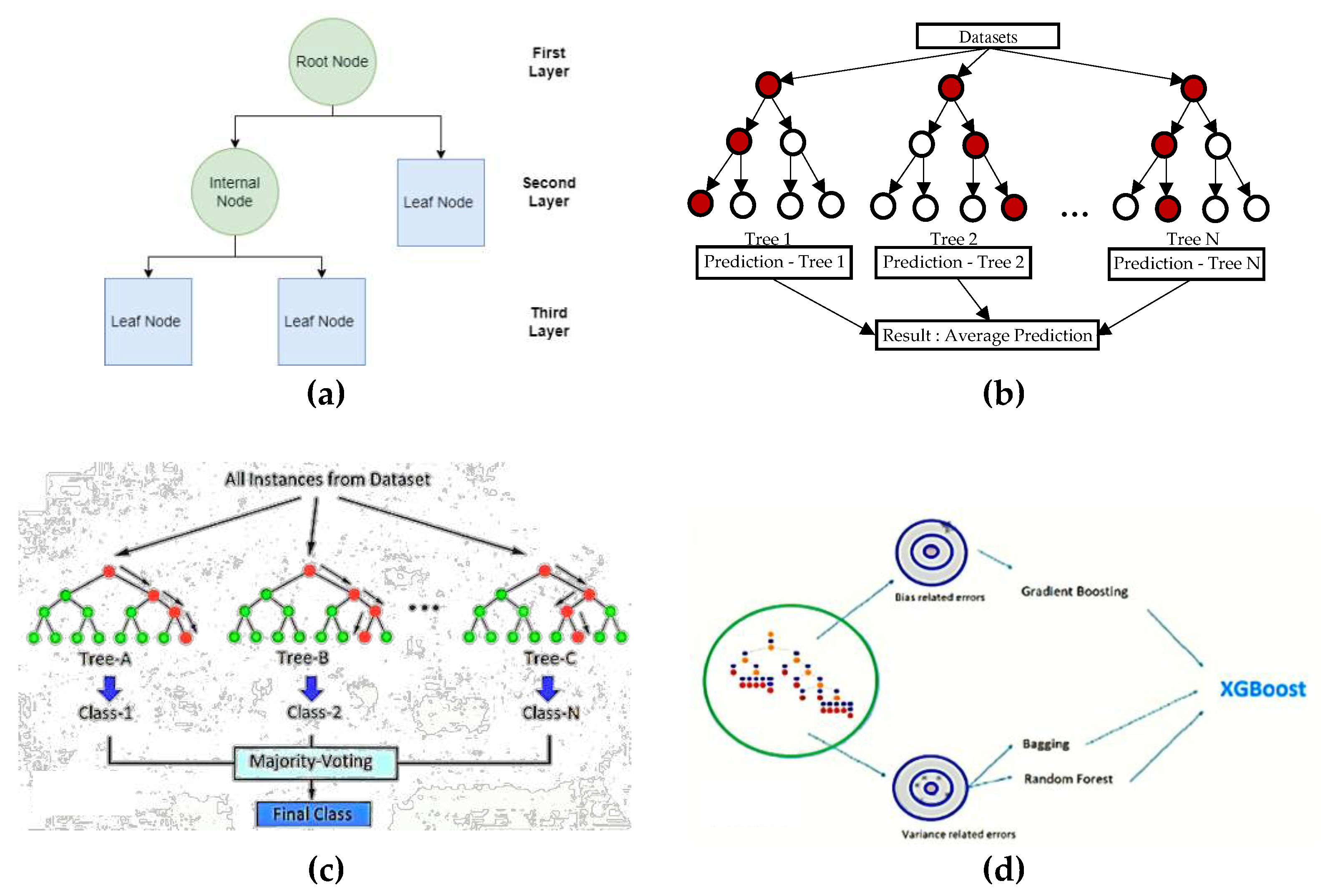 Preprints 77641 g001