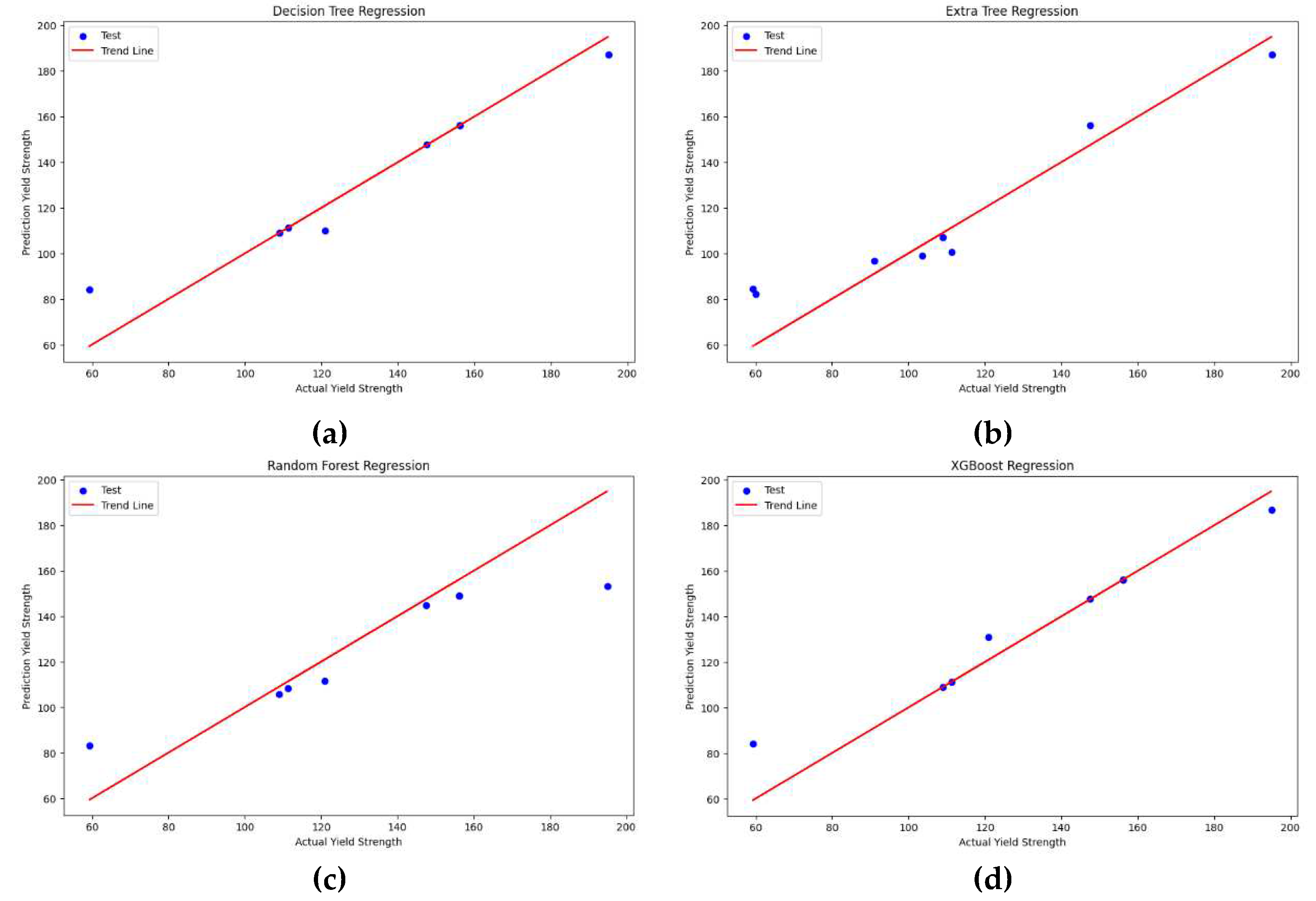 Preprints 77641 g004