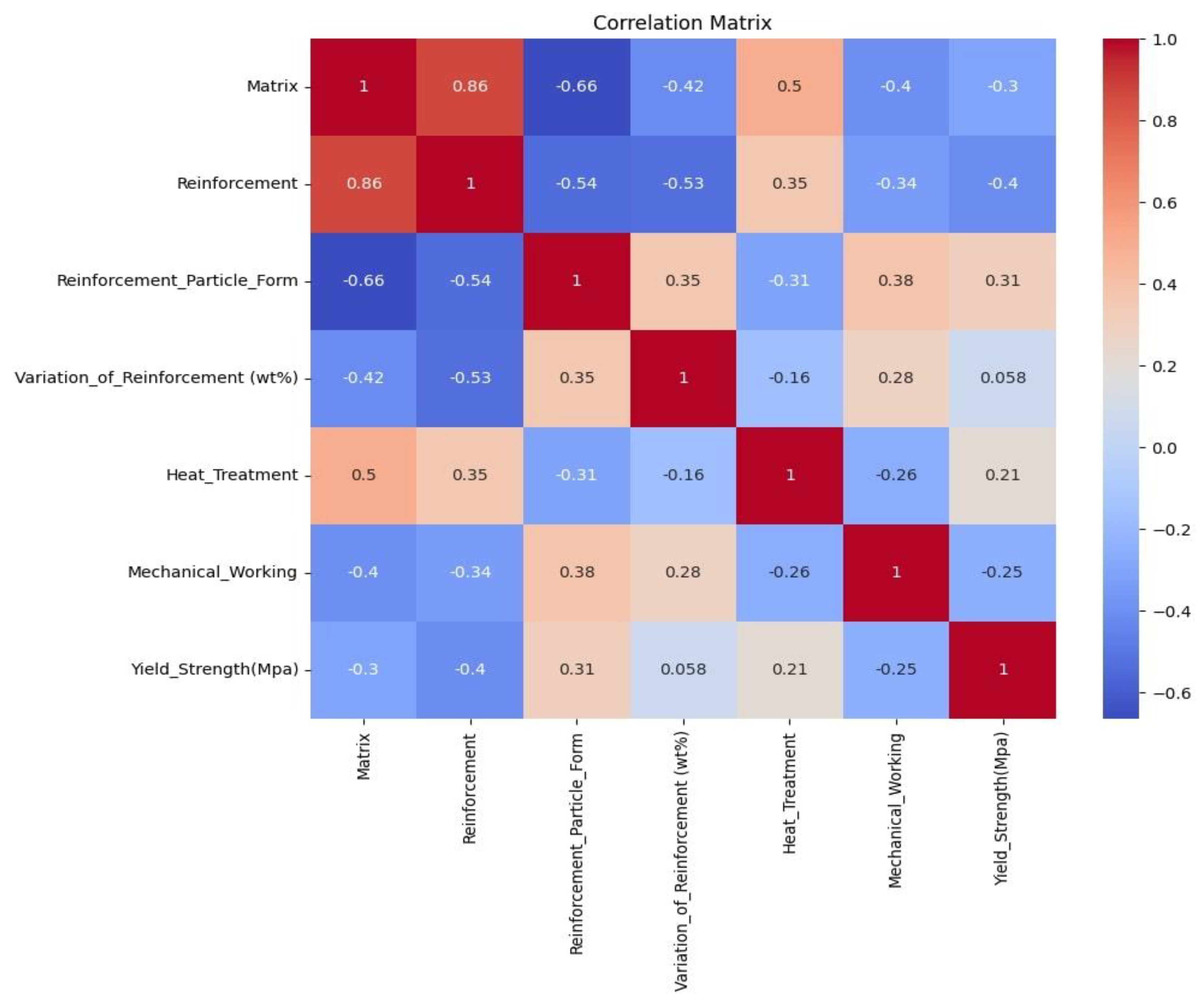 Preprints 77641 g006