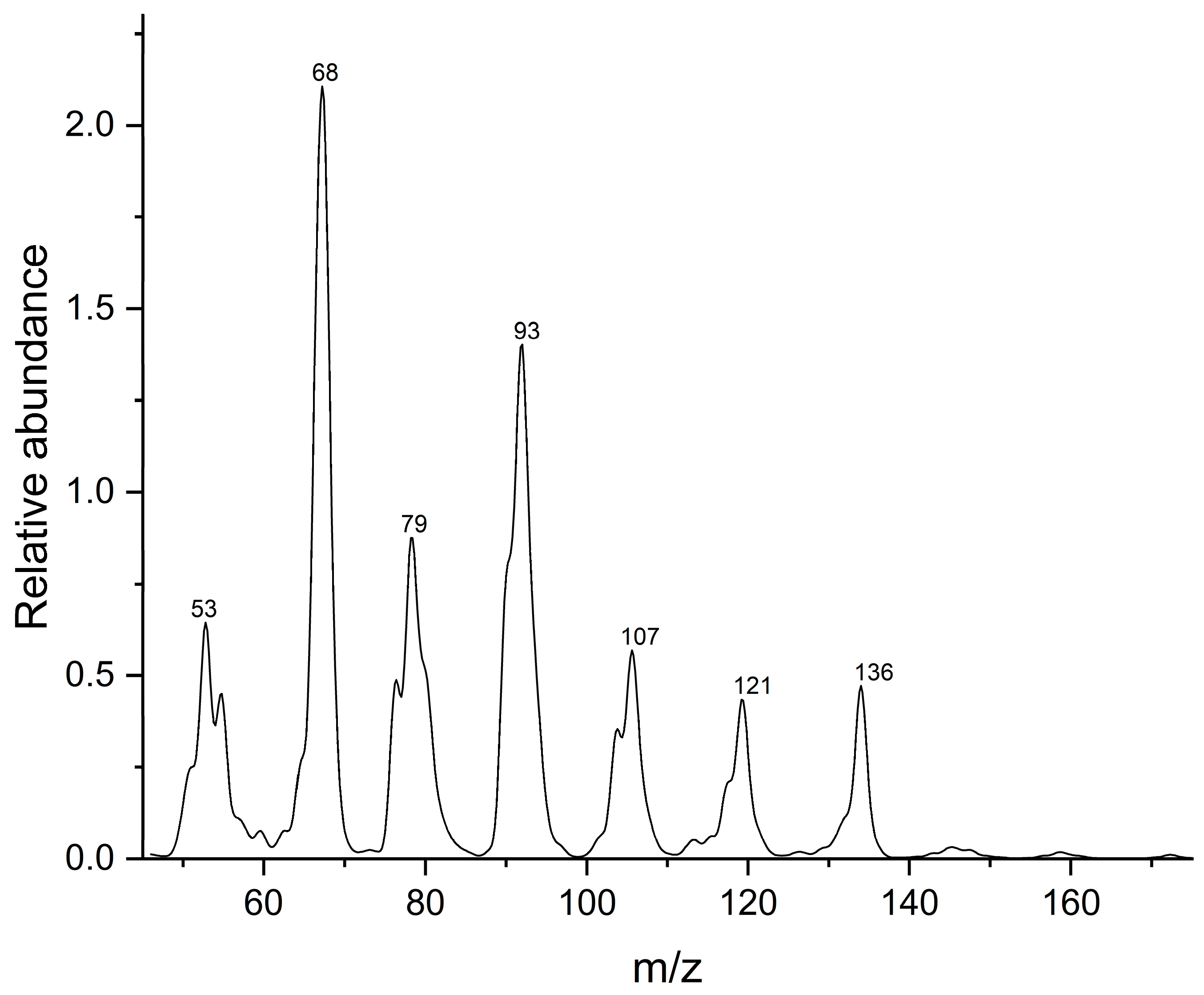 Preprints 96369 g002