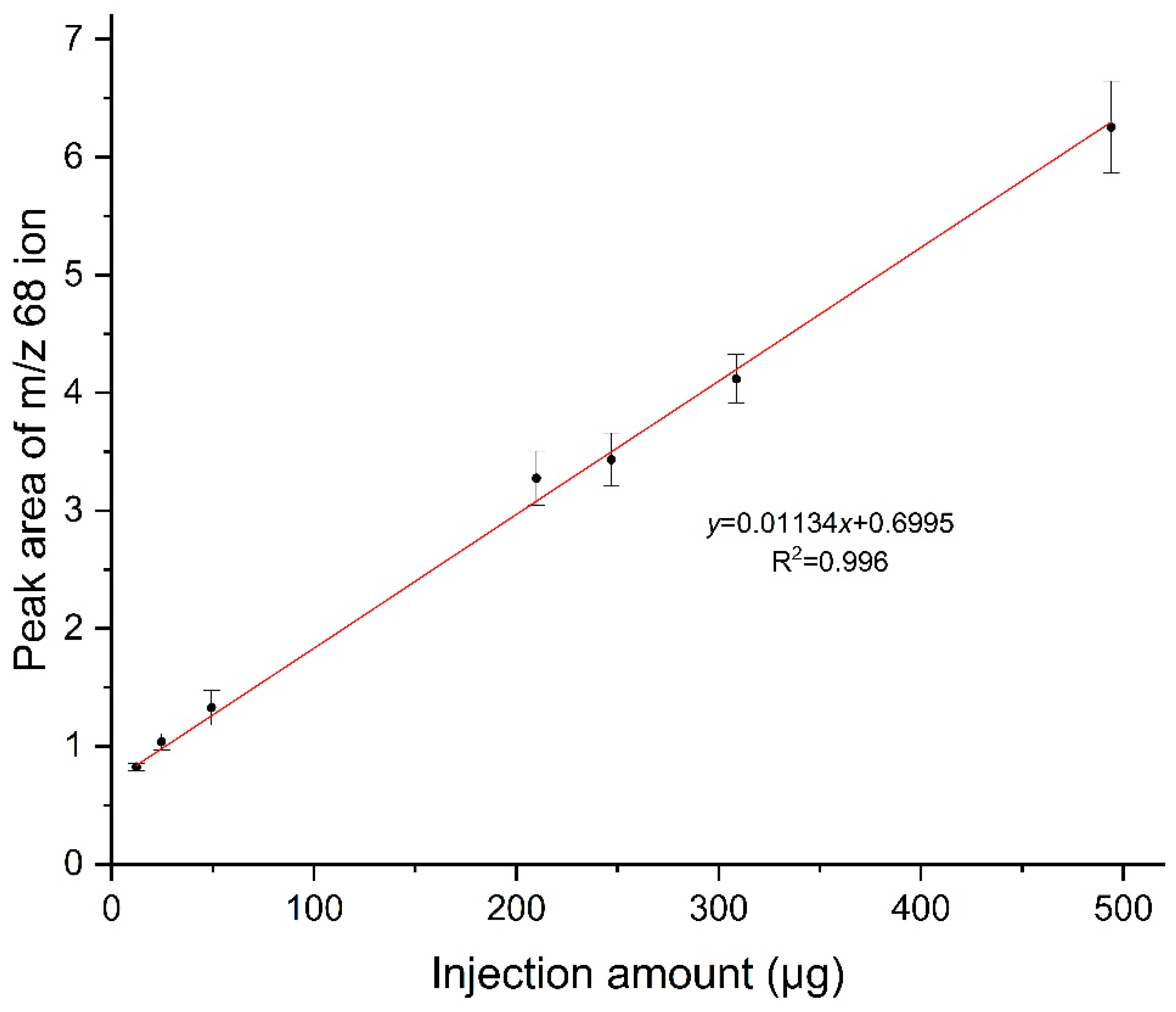 Preprints 96369 g003