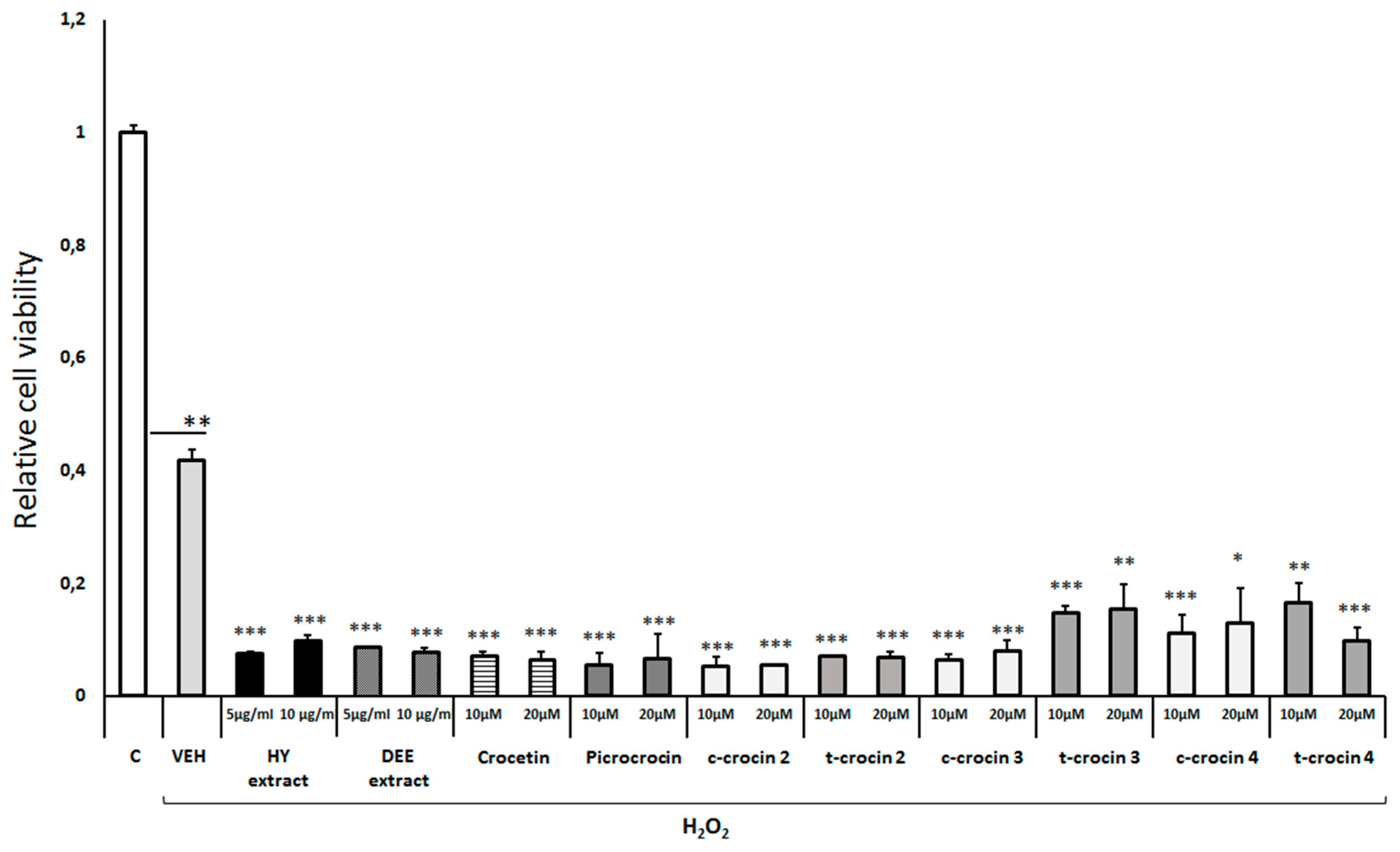 Preprints 80926 g001