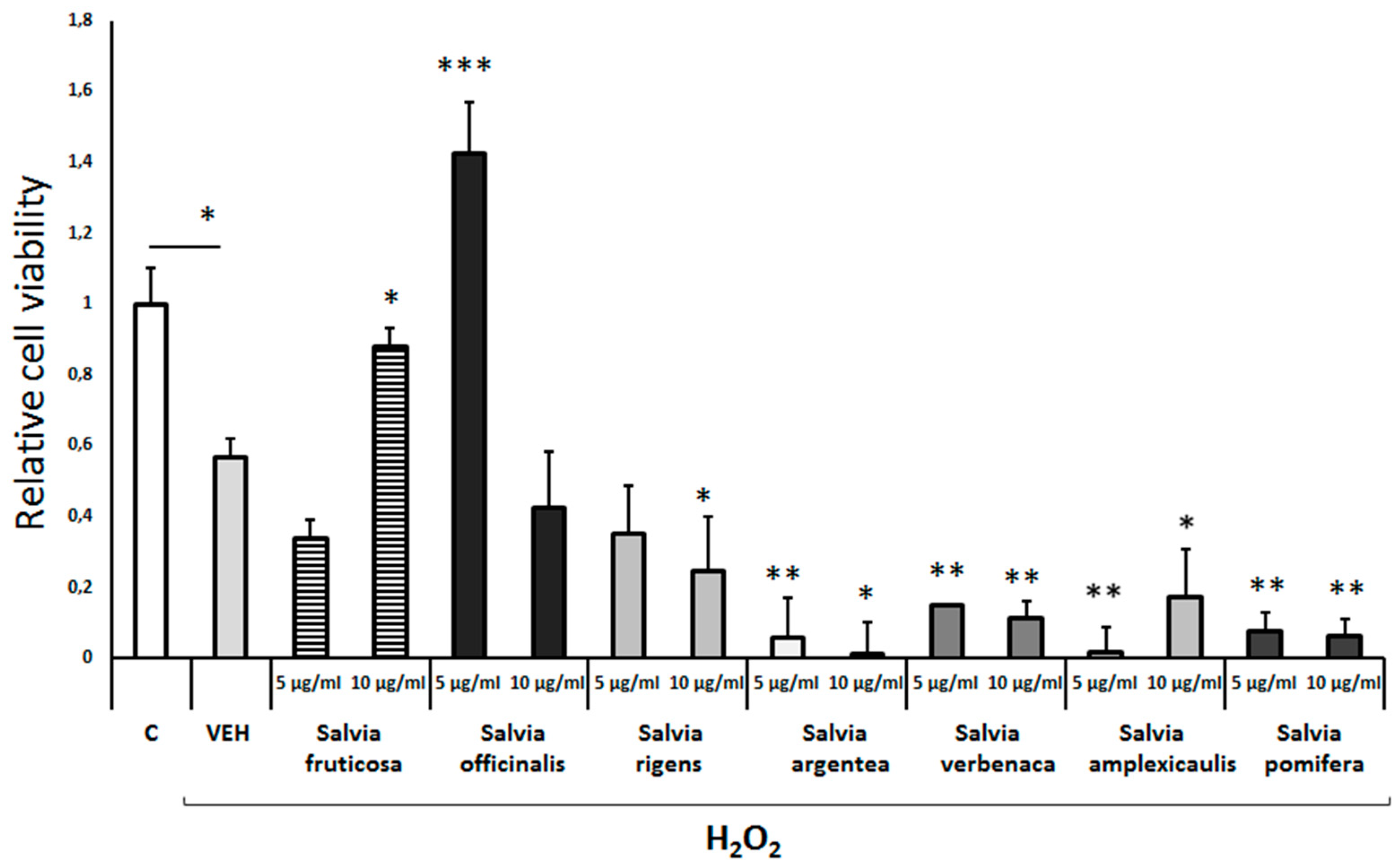 Preprints 80926 g005