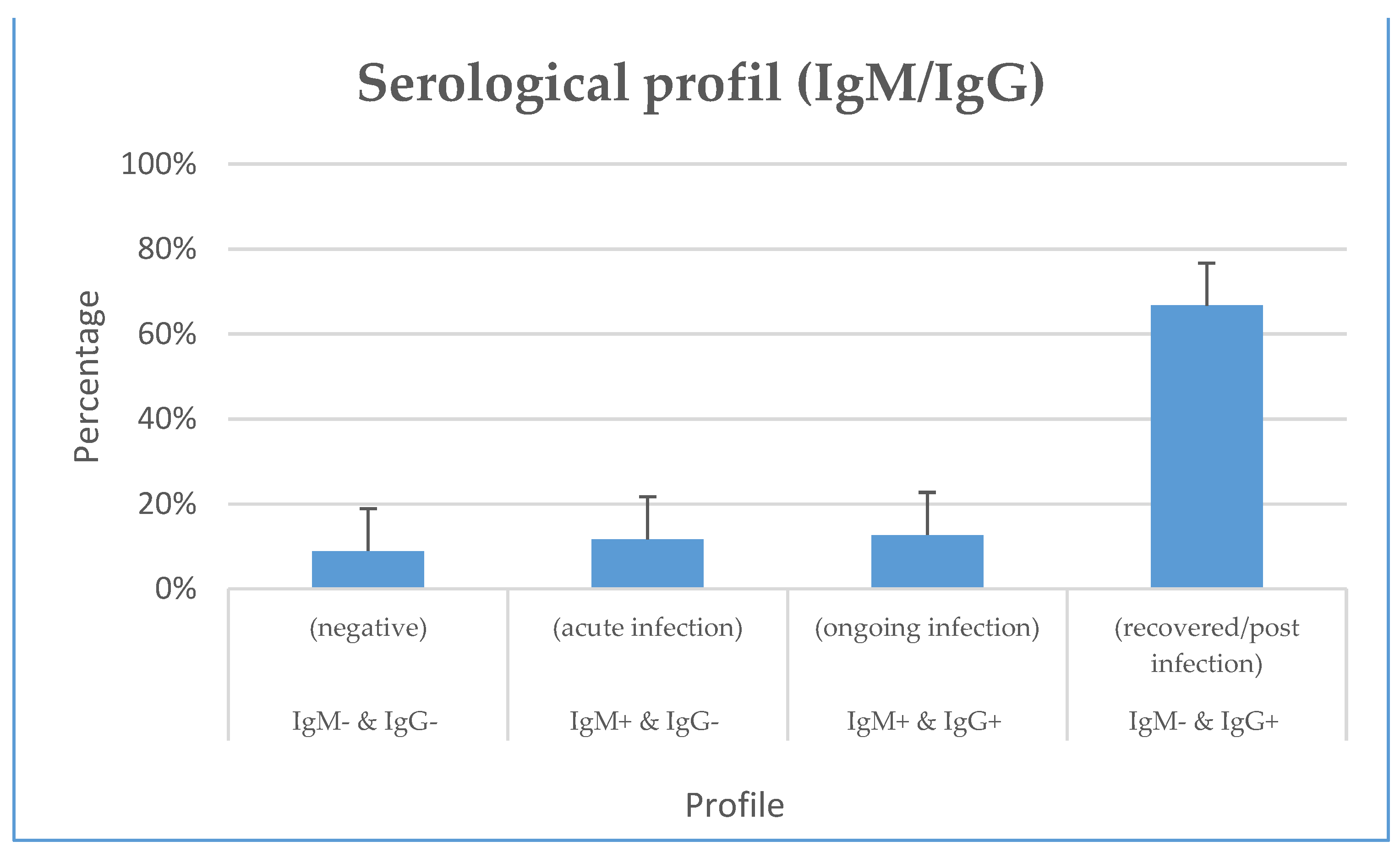 Preprints 67769 g001