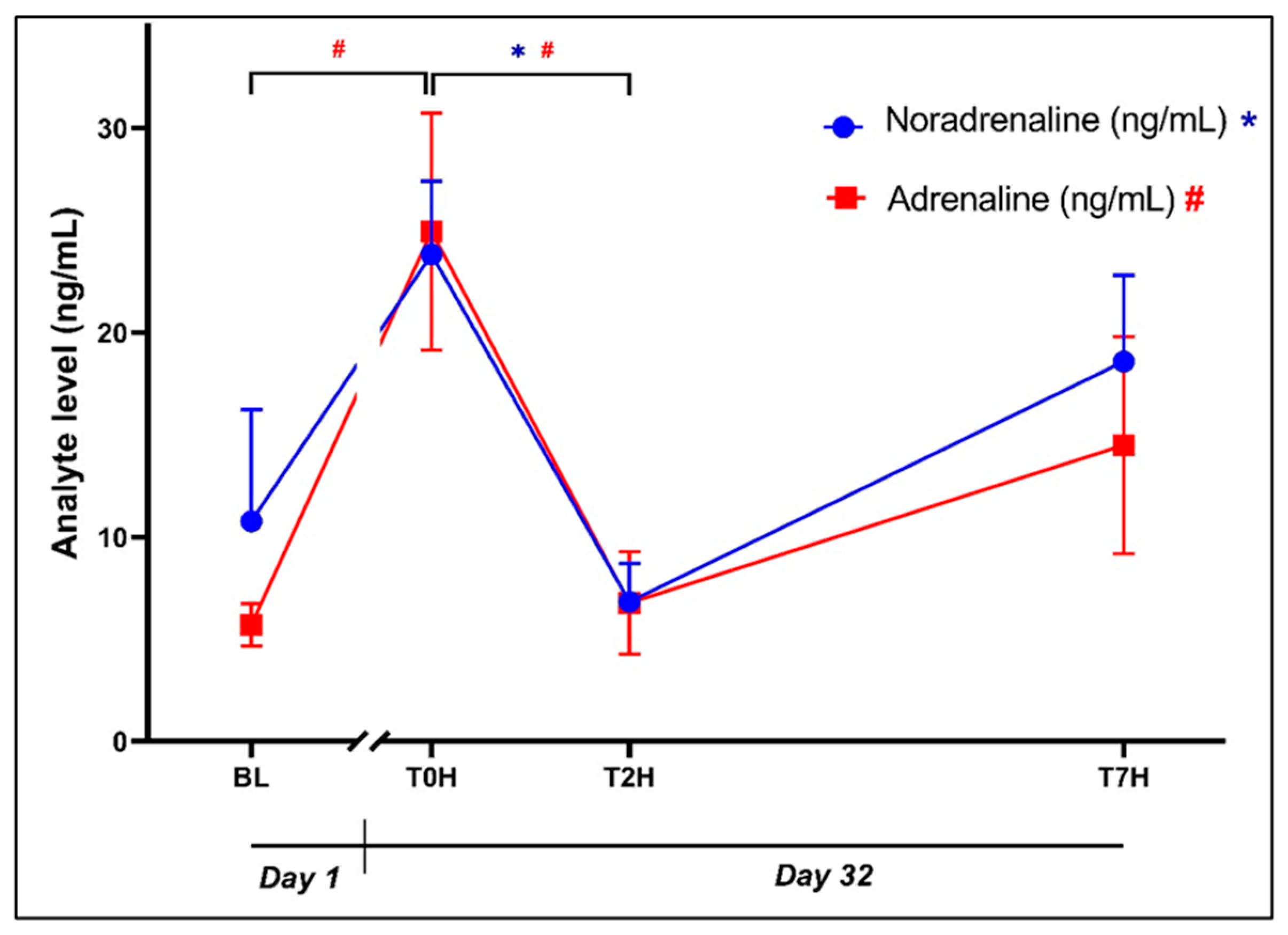 Preprints 109212 g002