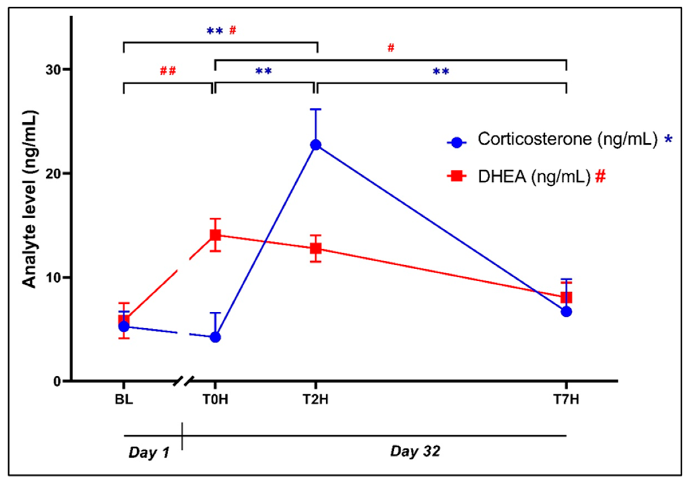 Preprints 109212 g003