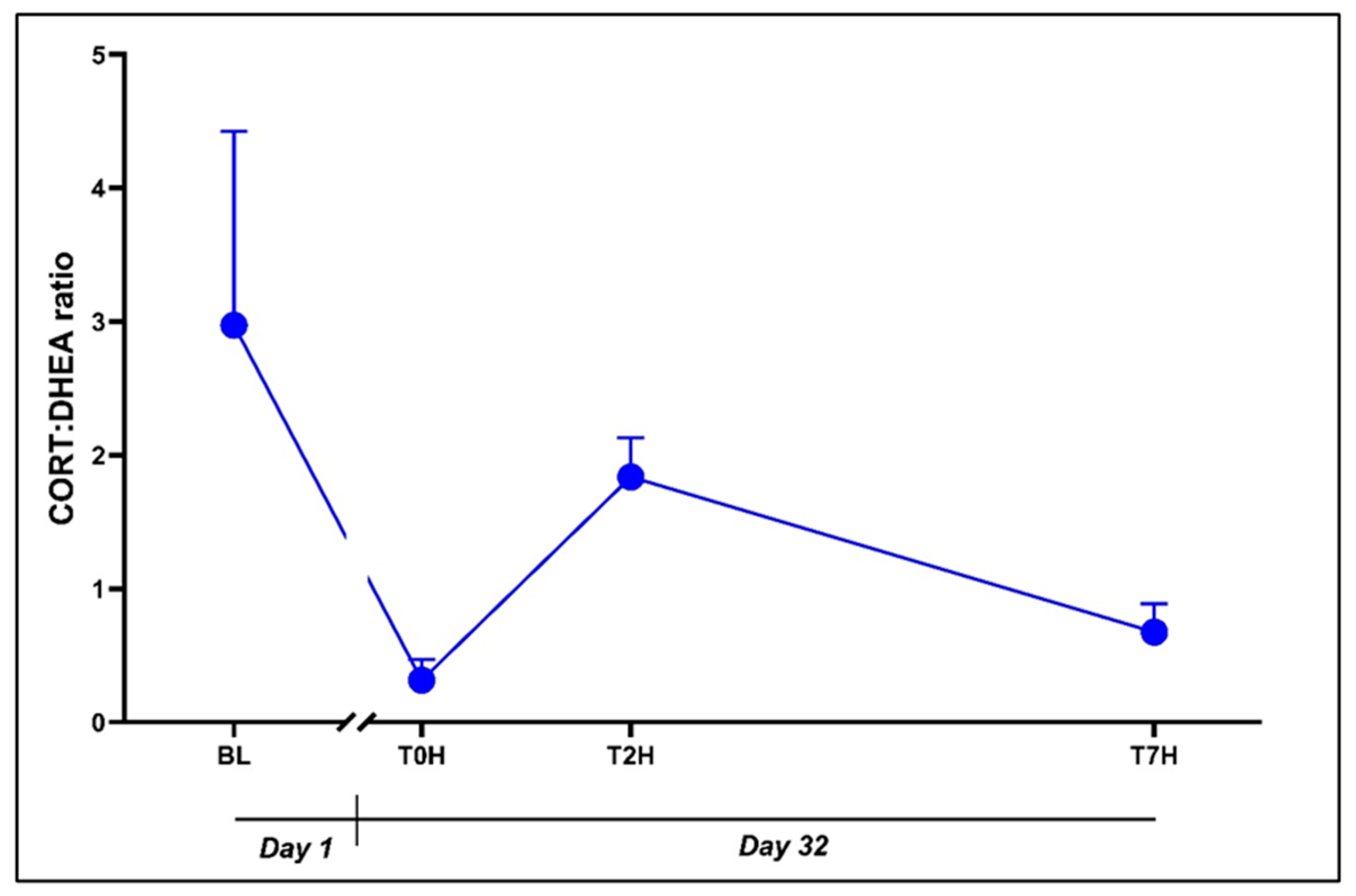 Preprints 109212 g004