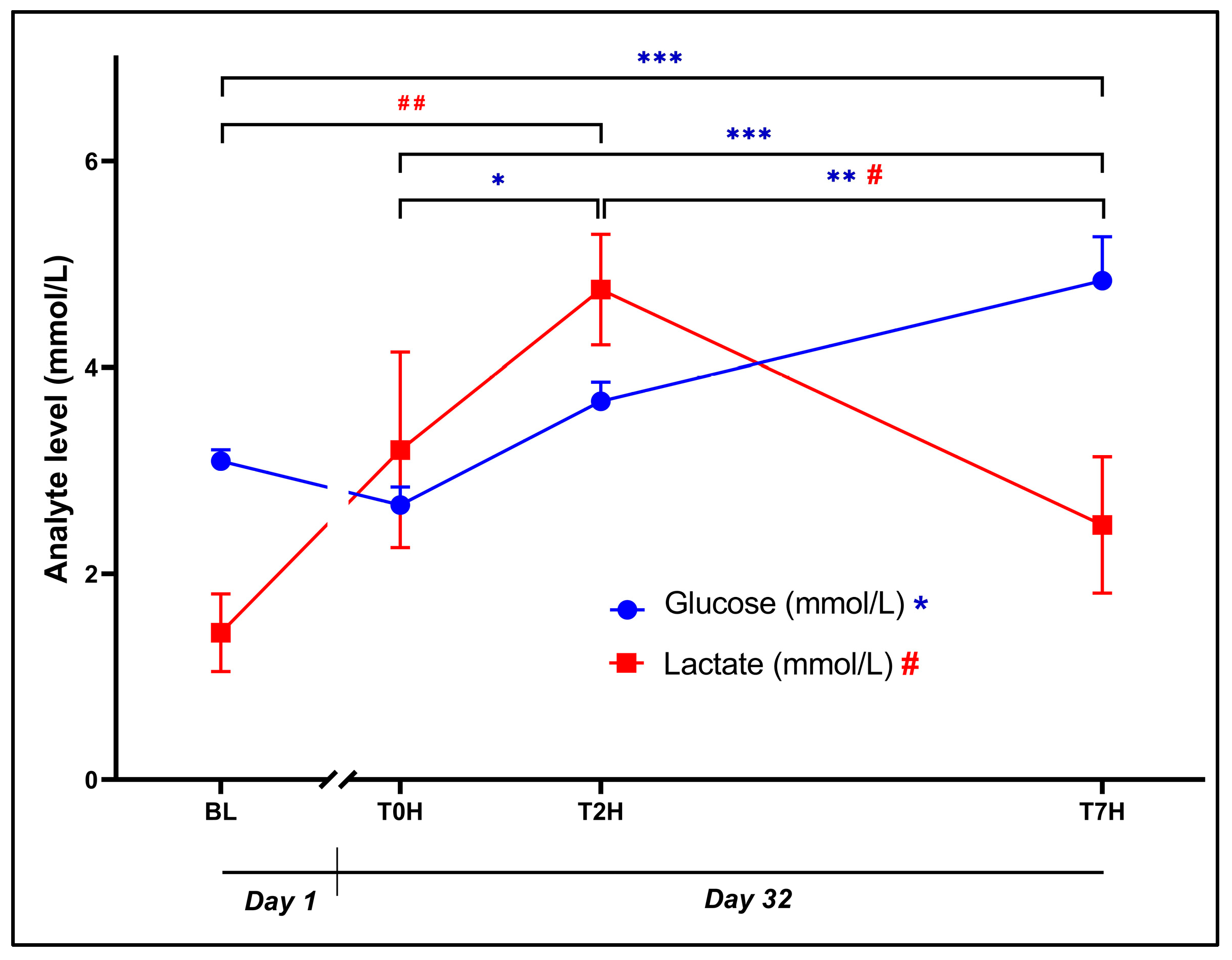 Preprints 109212 g005