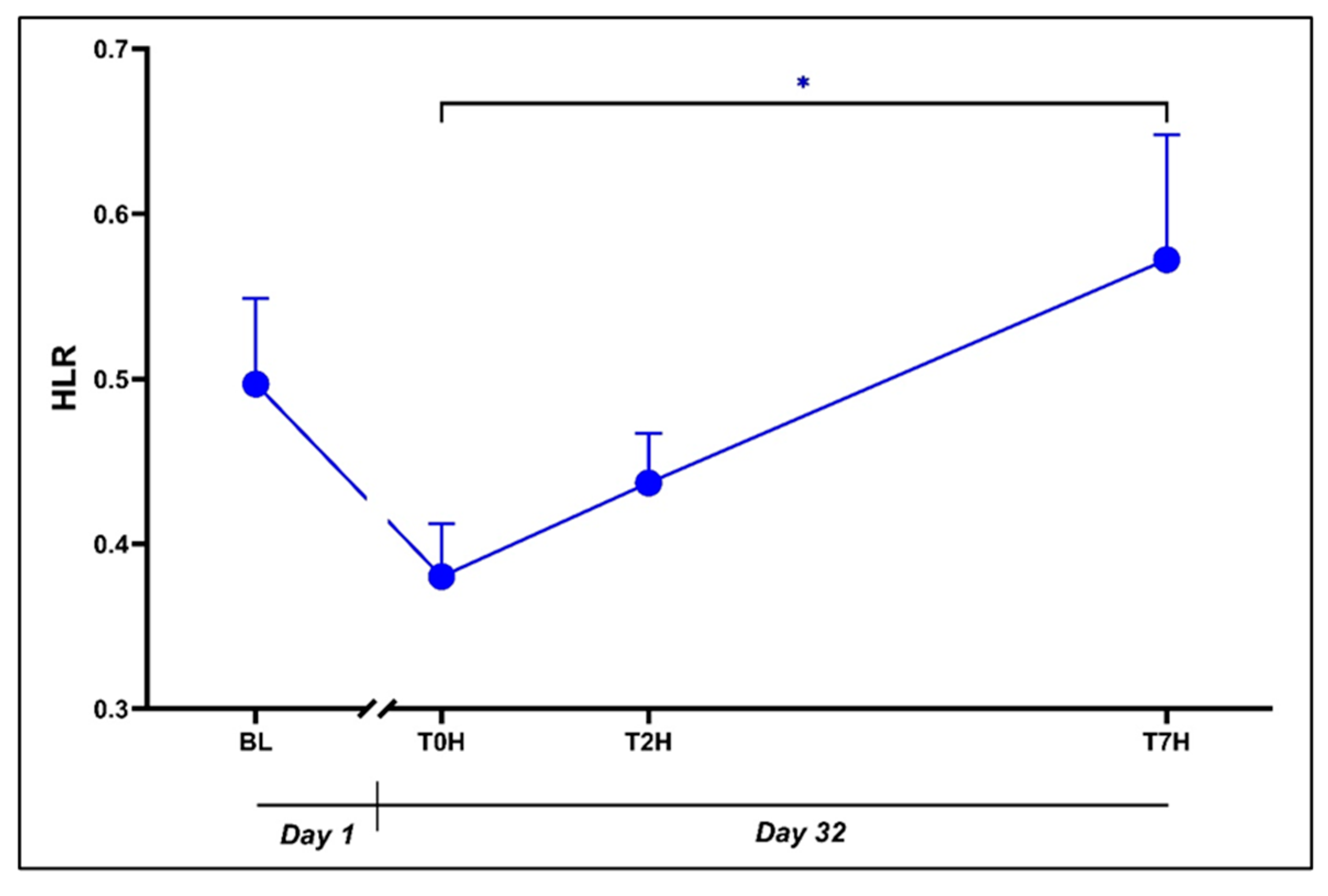 Preprints 109212 g006