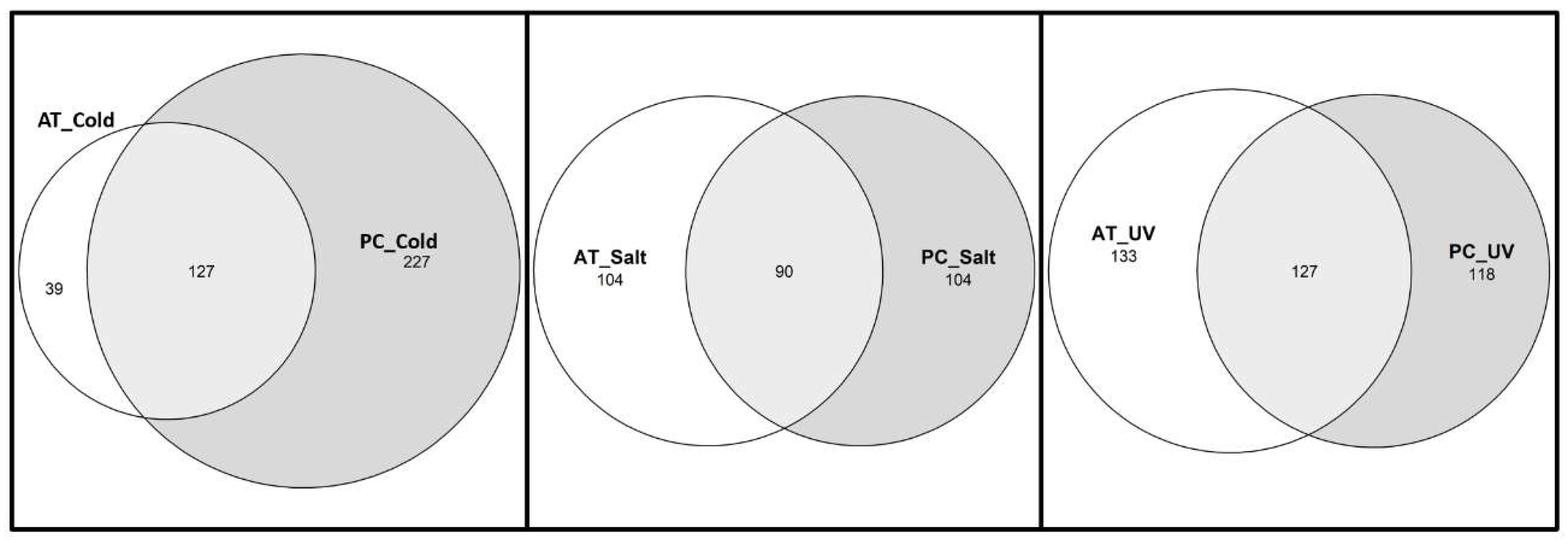 Preprints 74197 g006