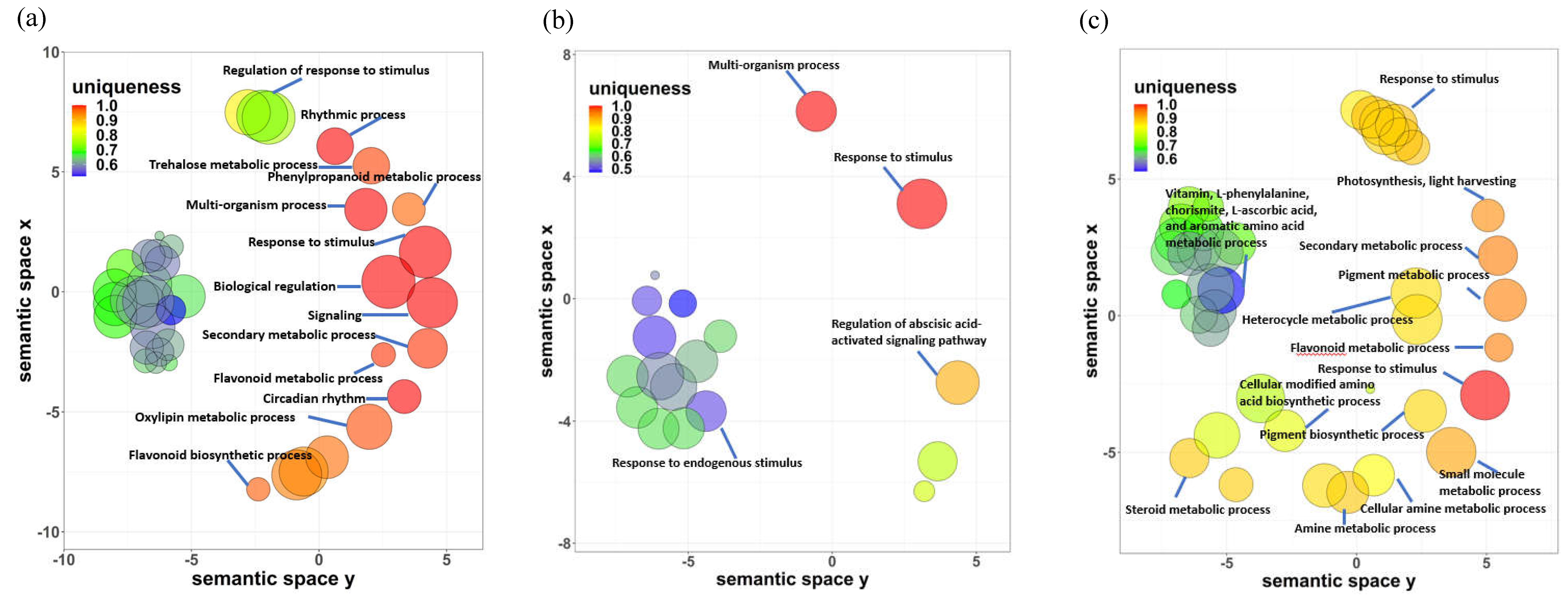 Preprints 74197 g007