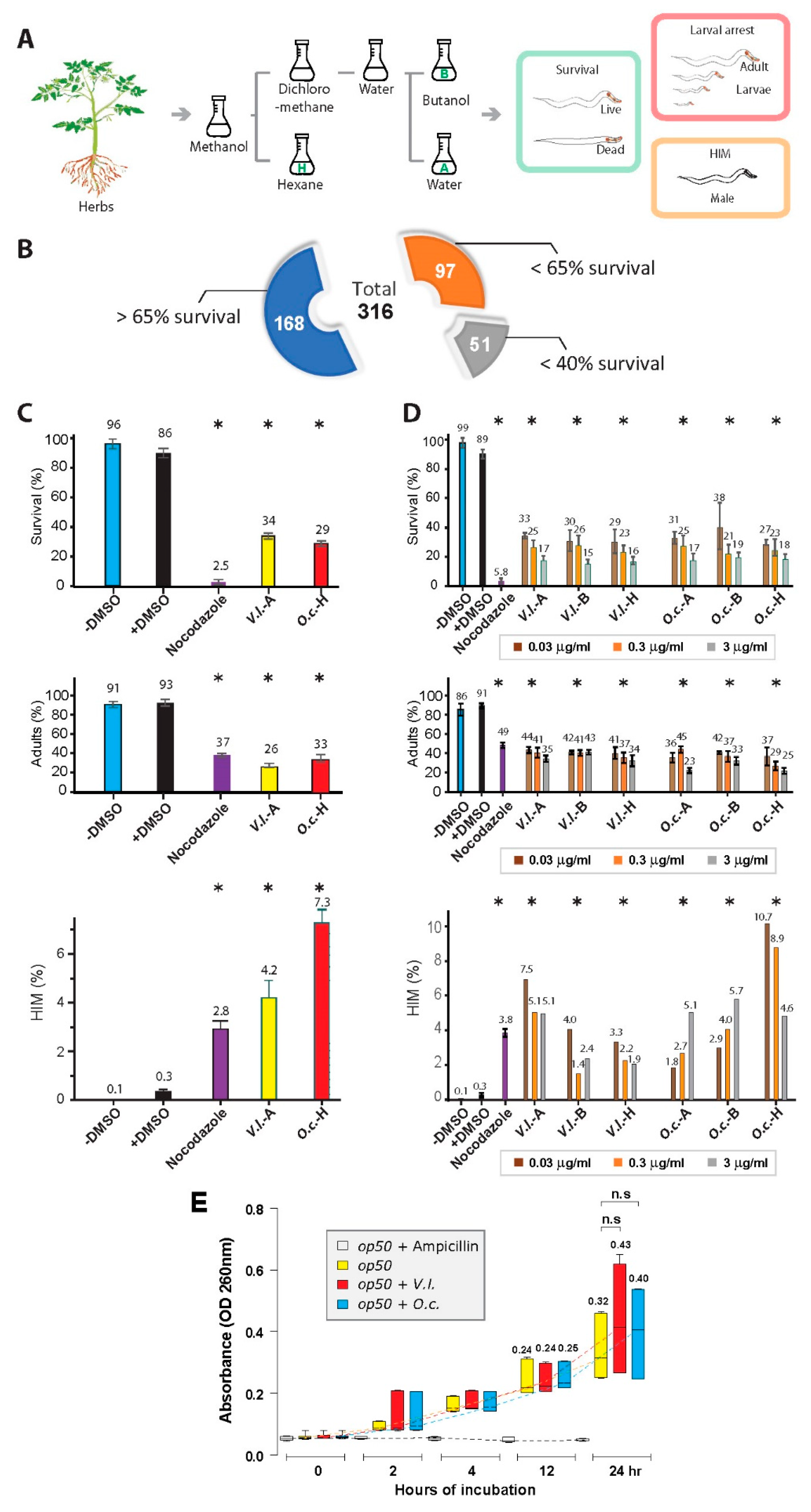 Preprints 92097 g001