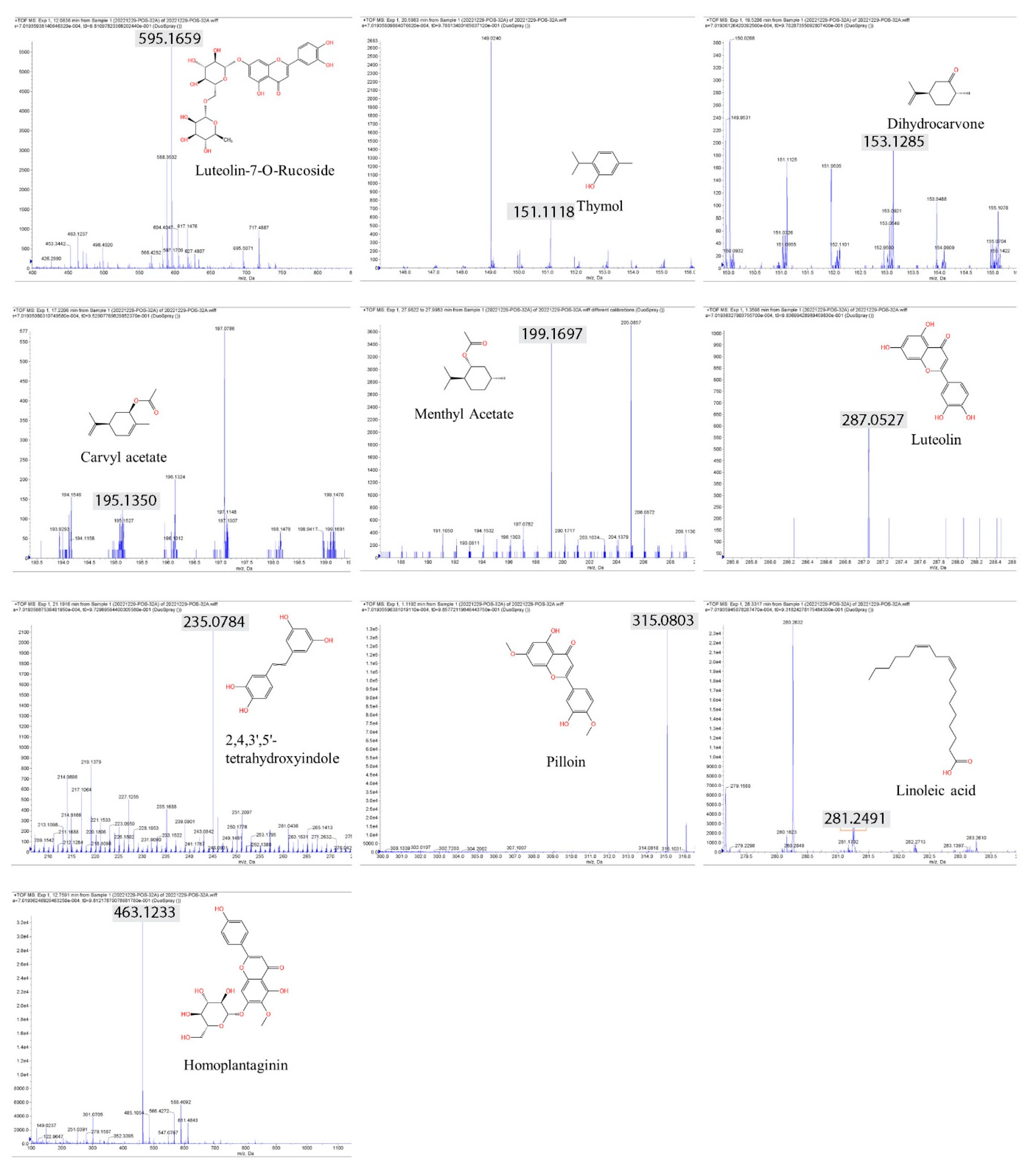 Preprints 92097 g004