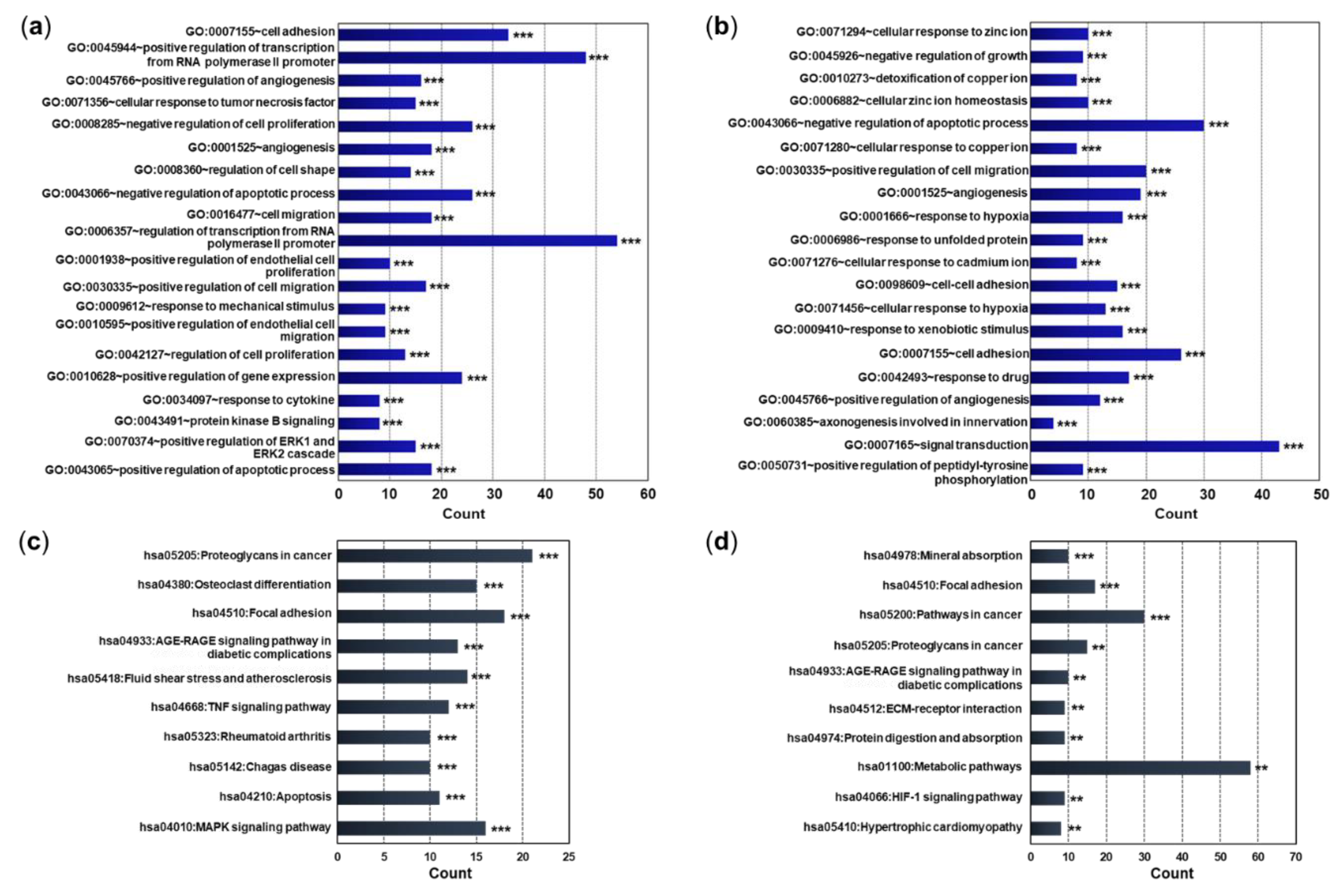 Preprints 115866 g003