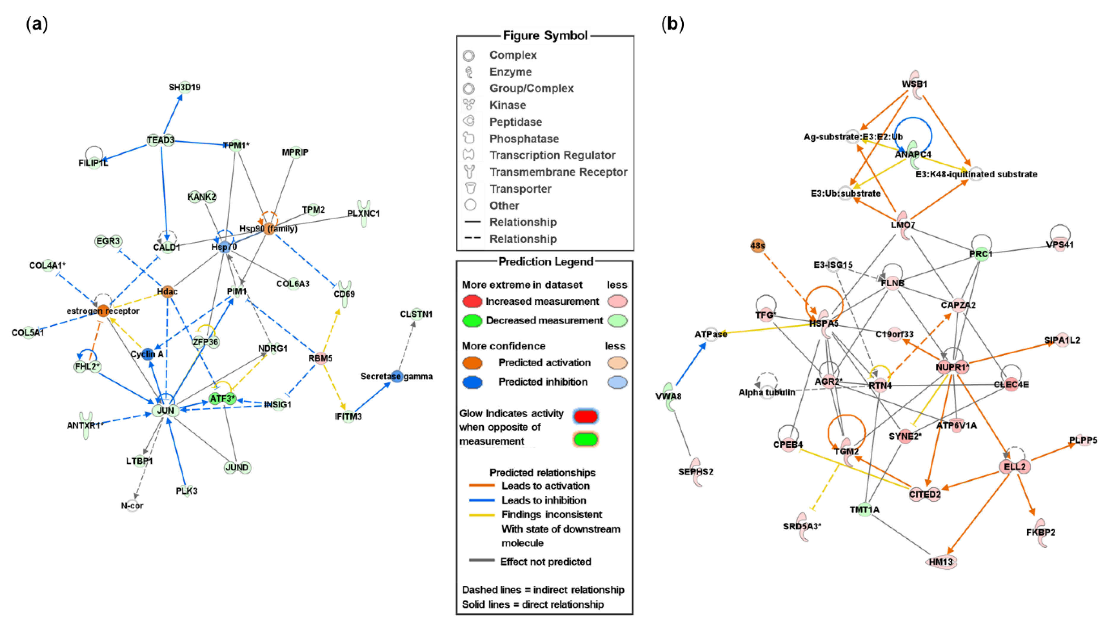 Preprints 115866 g004