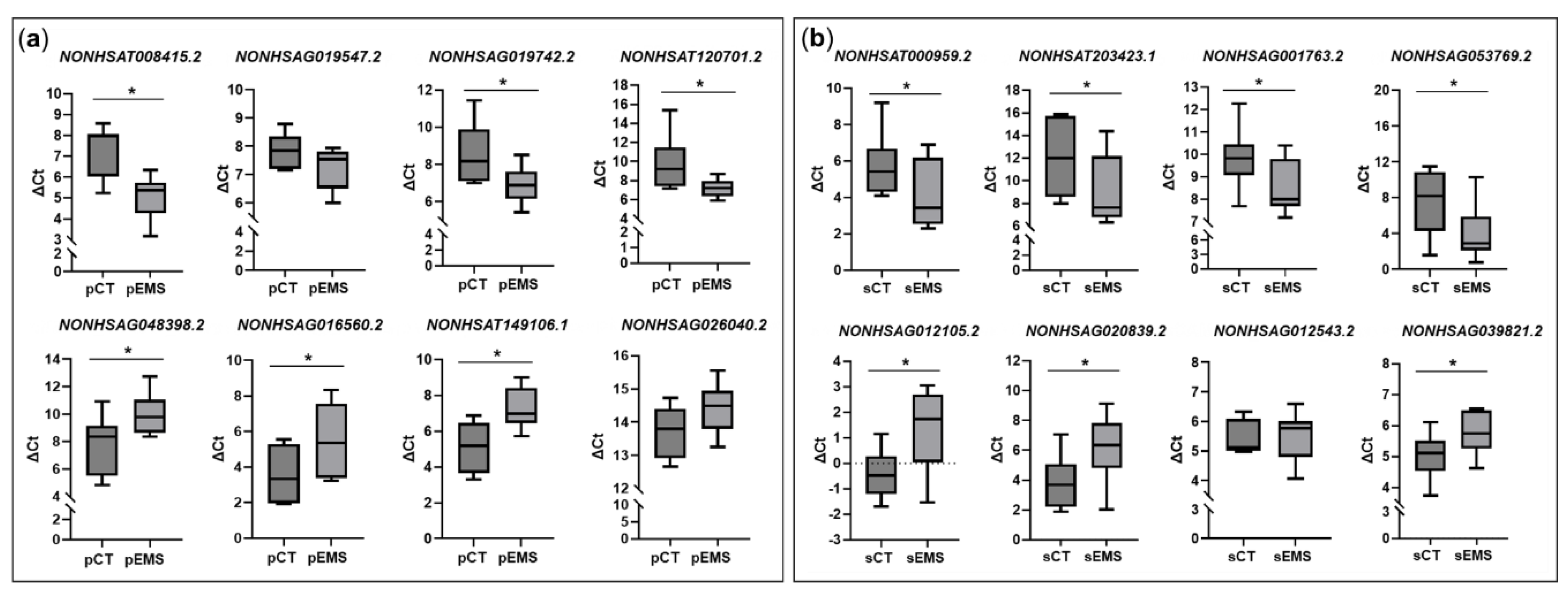 Preprints 115866 g005