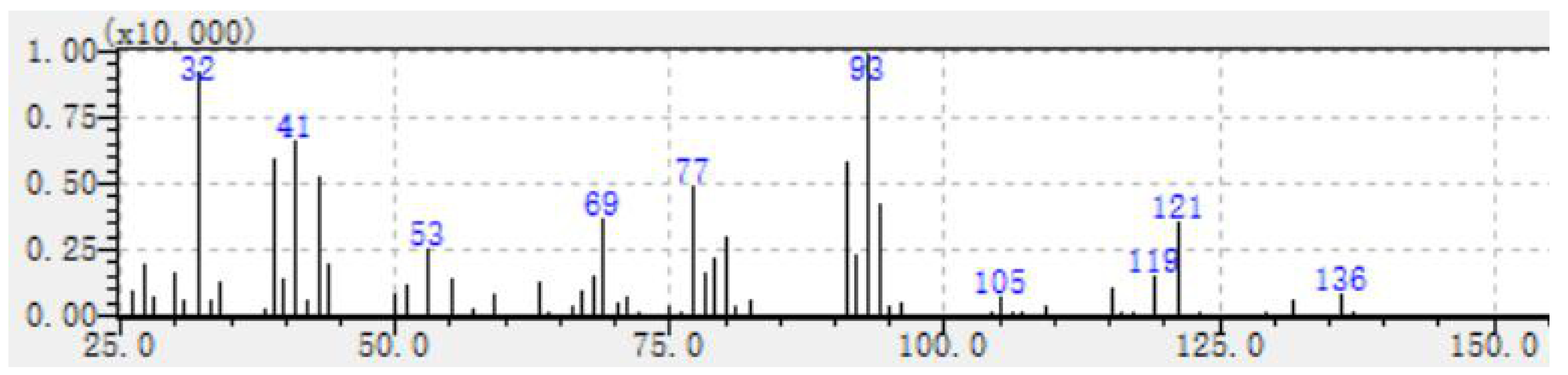 Preprints 78267 g001