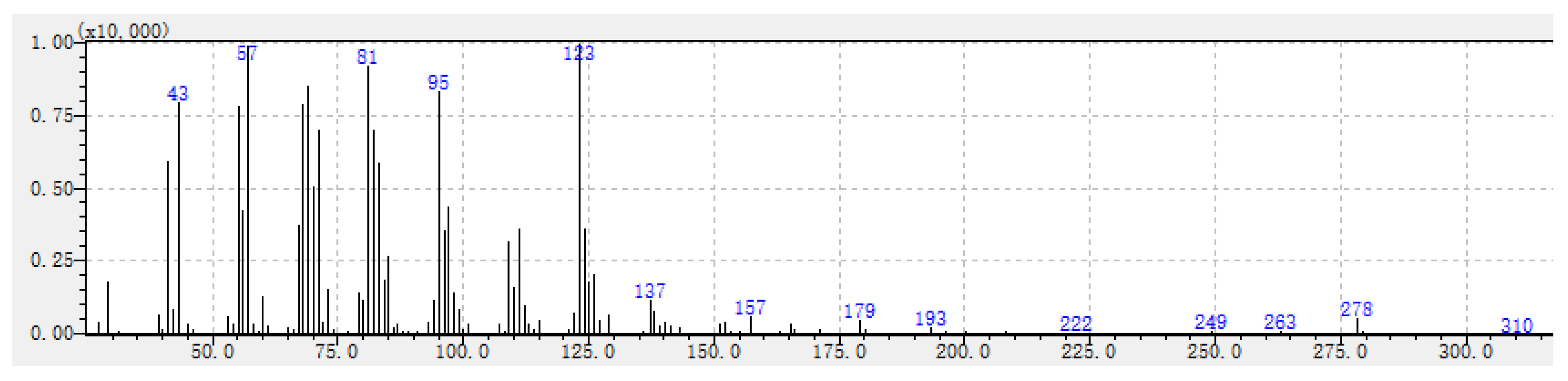 Preprints 78267 g002