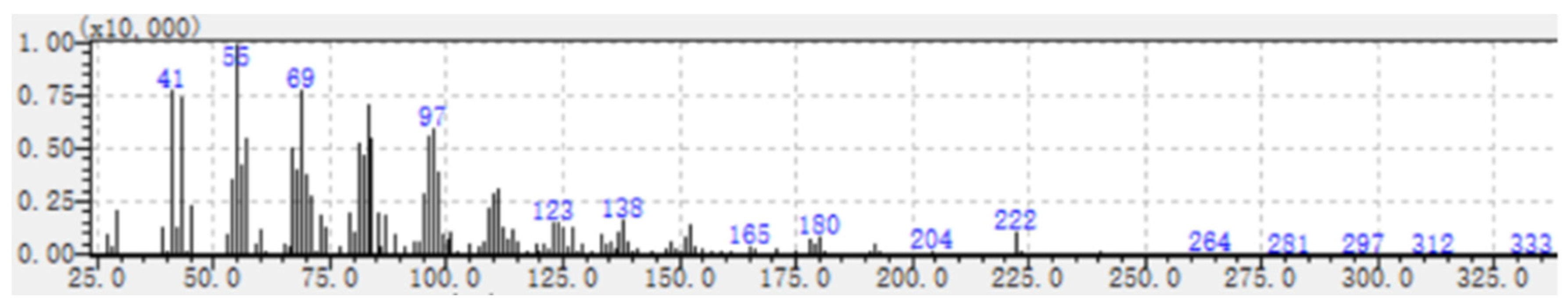 Preprints 78267 g003