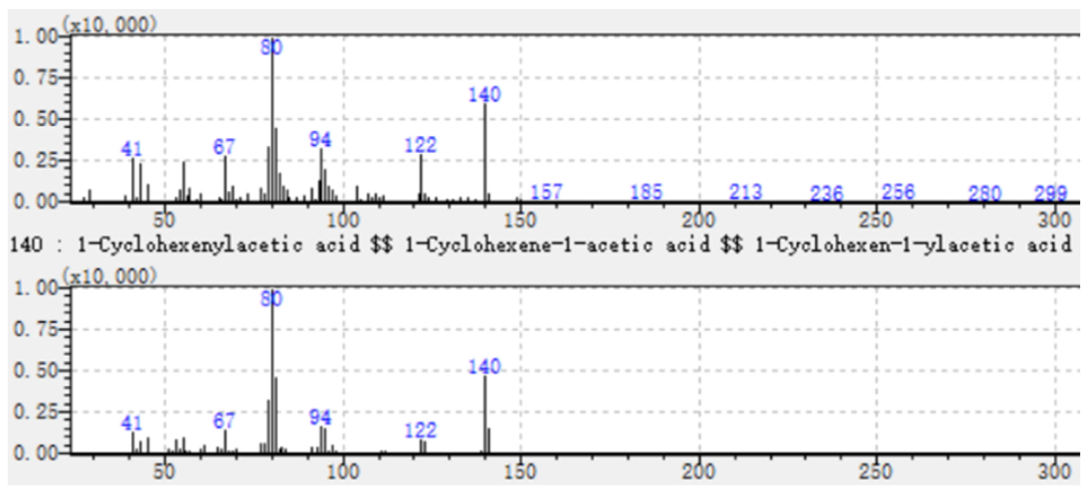 Preprints 78267 g004