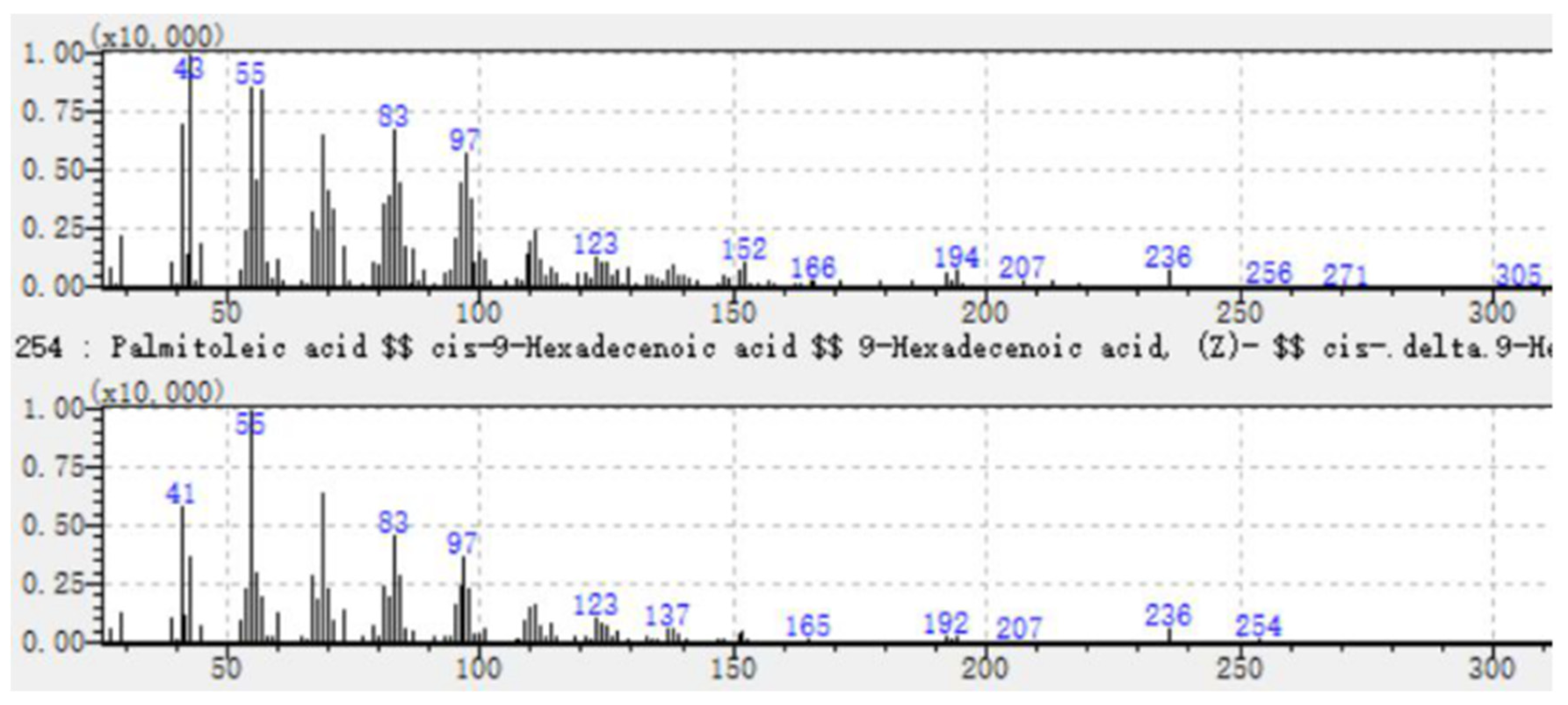 Preprints 78267 g006