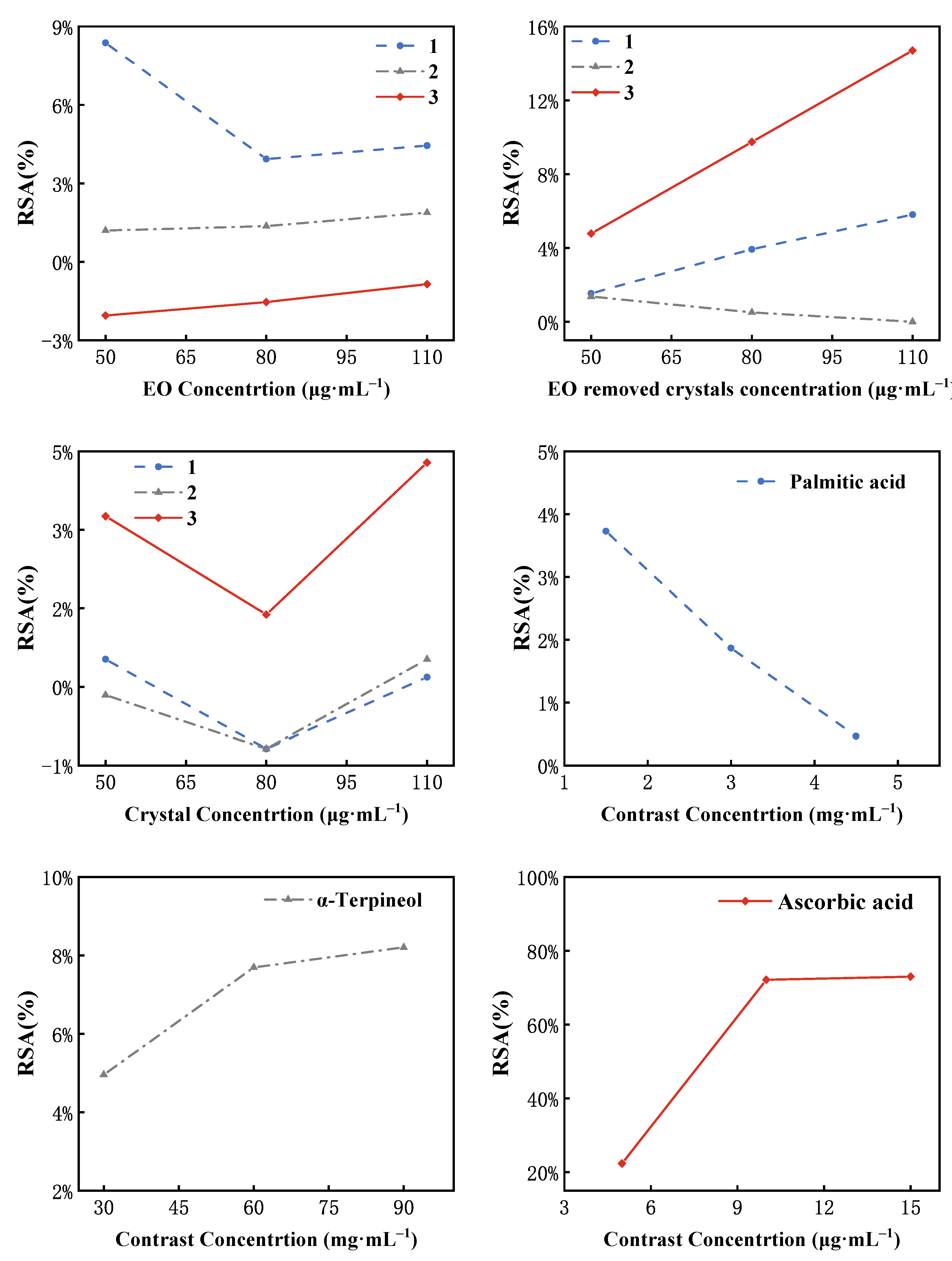 Preprints 78267 g007