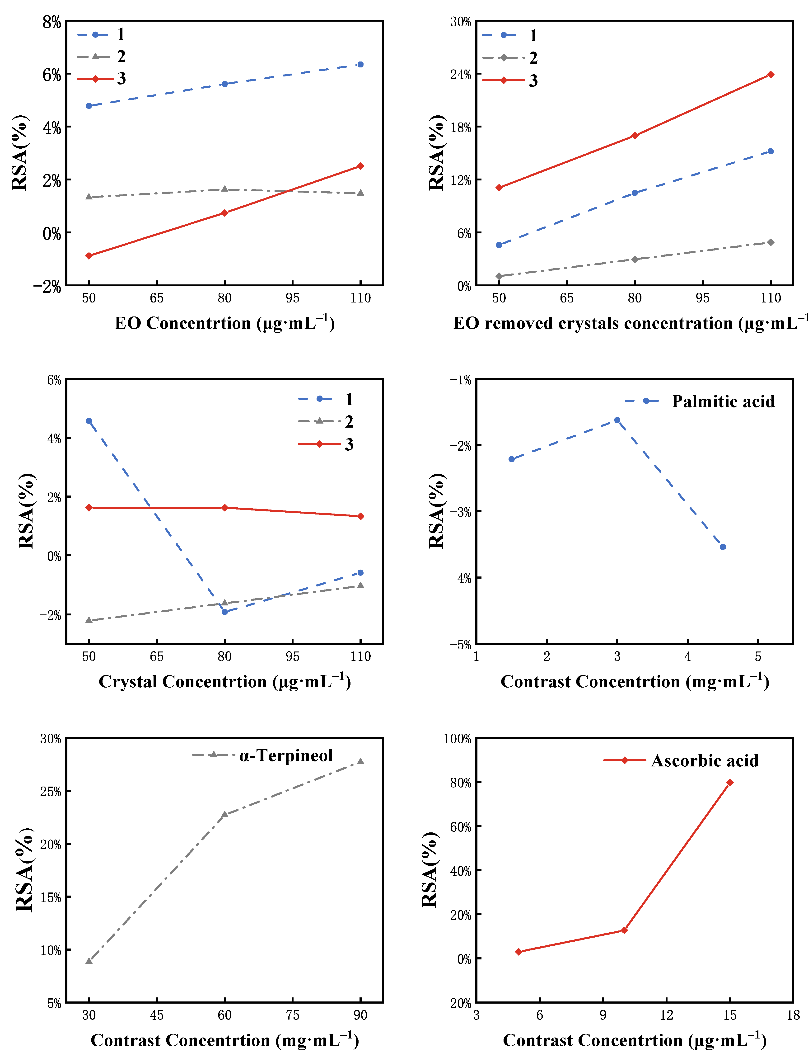 Preprints 78267 g008