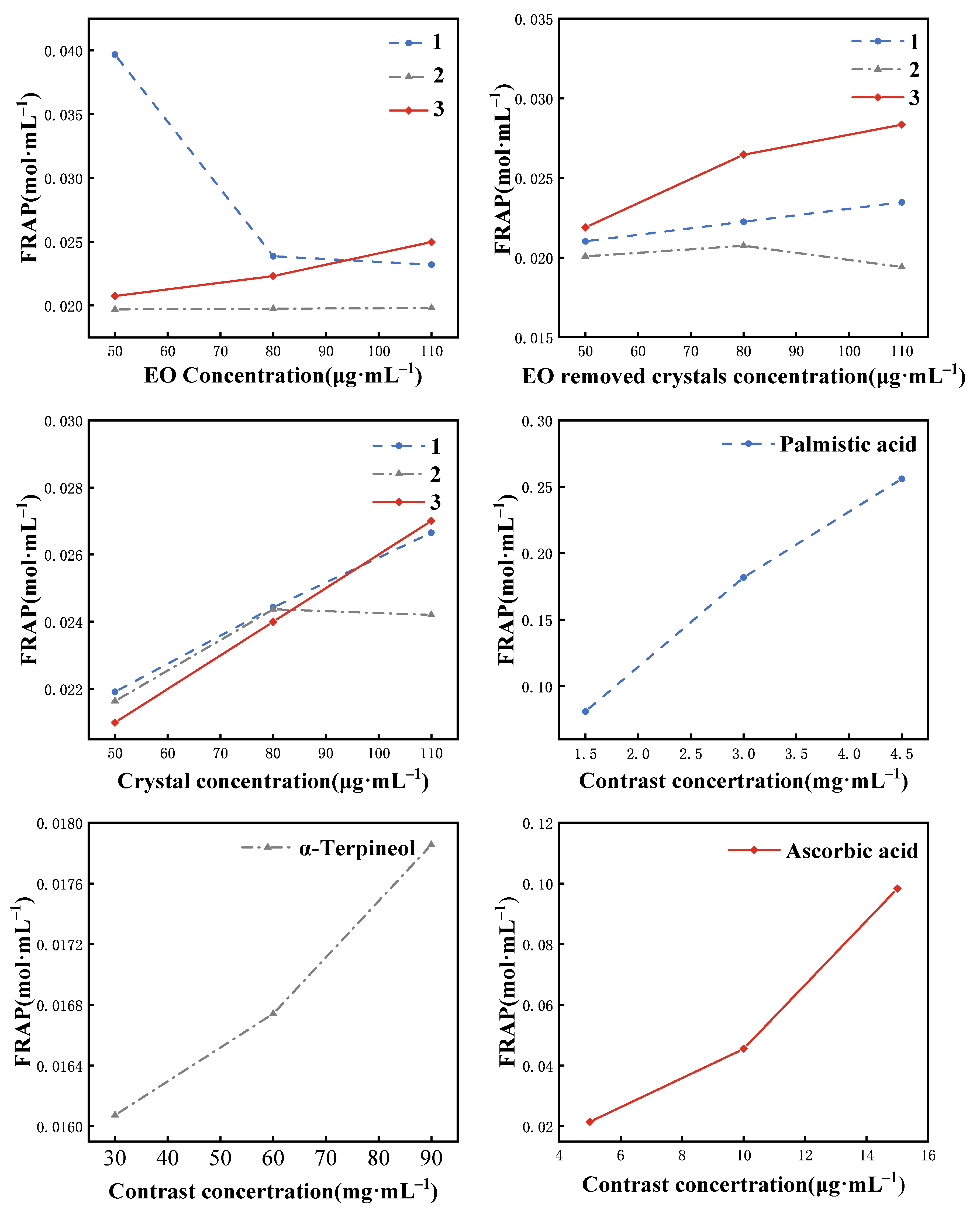 Preprints 78267 g009