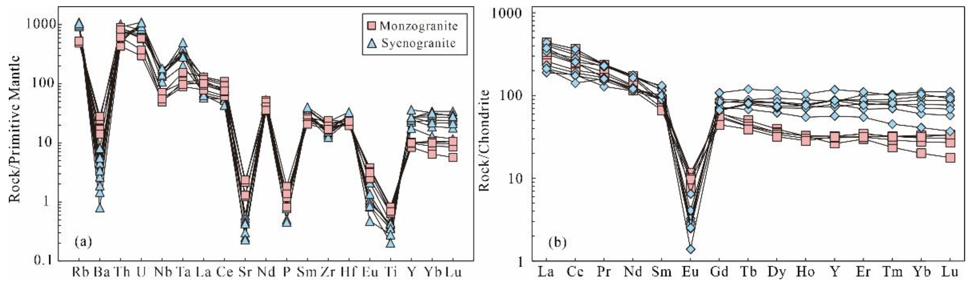 Preprints 83885 g002