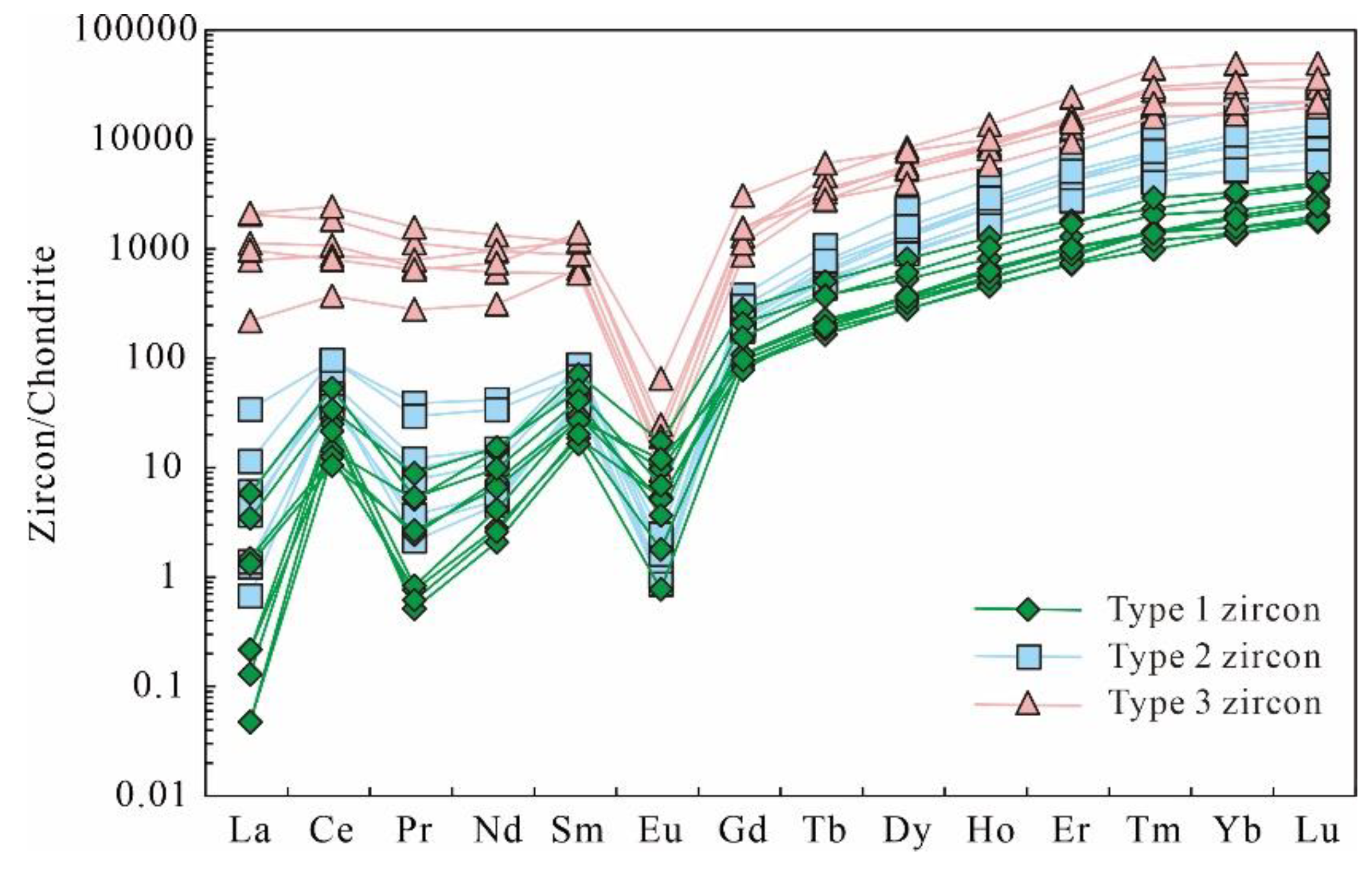 Preprints 83885 g005